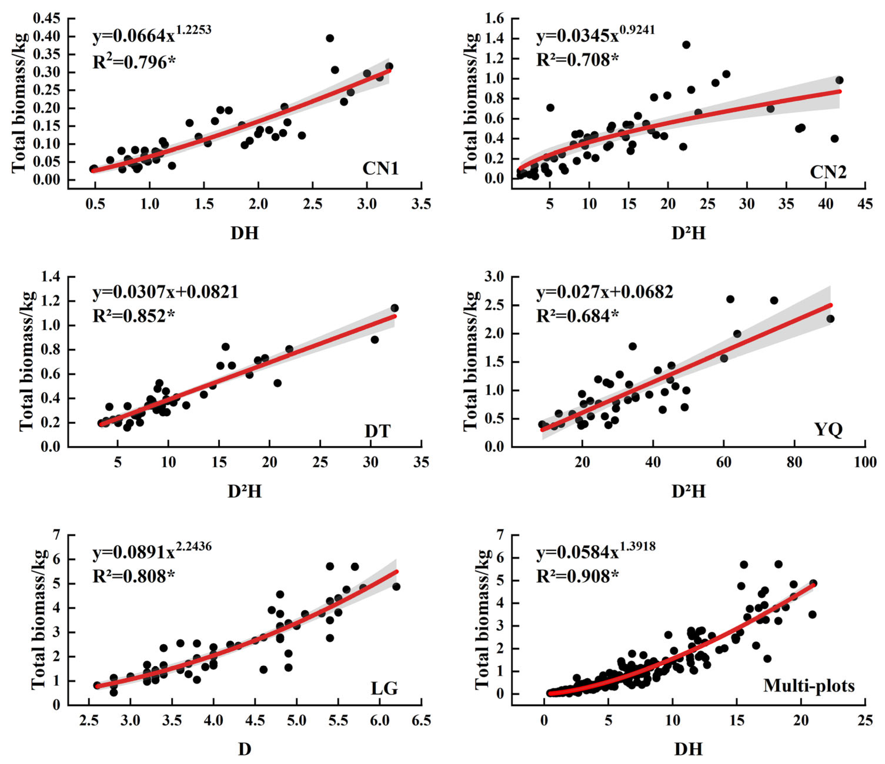 Forests 16 00451 g009 Forests 16 00451 g009