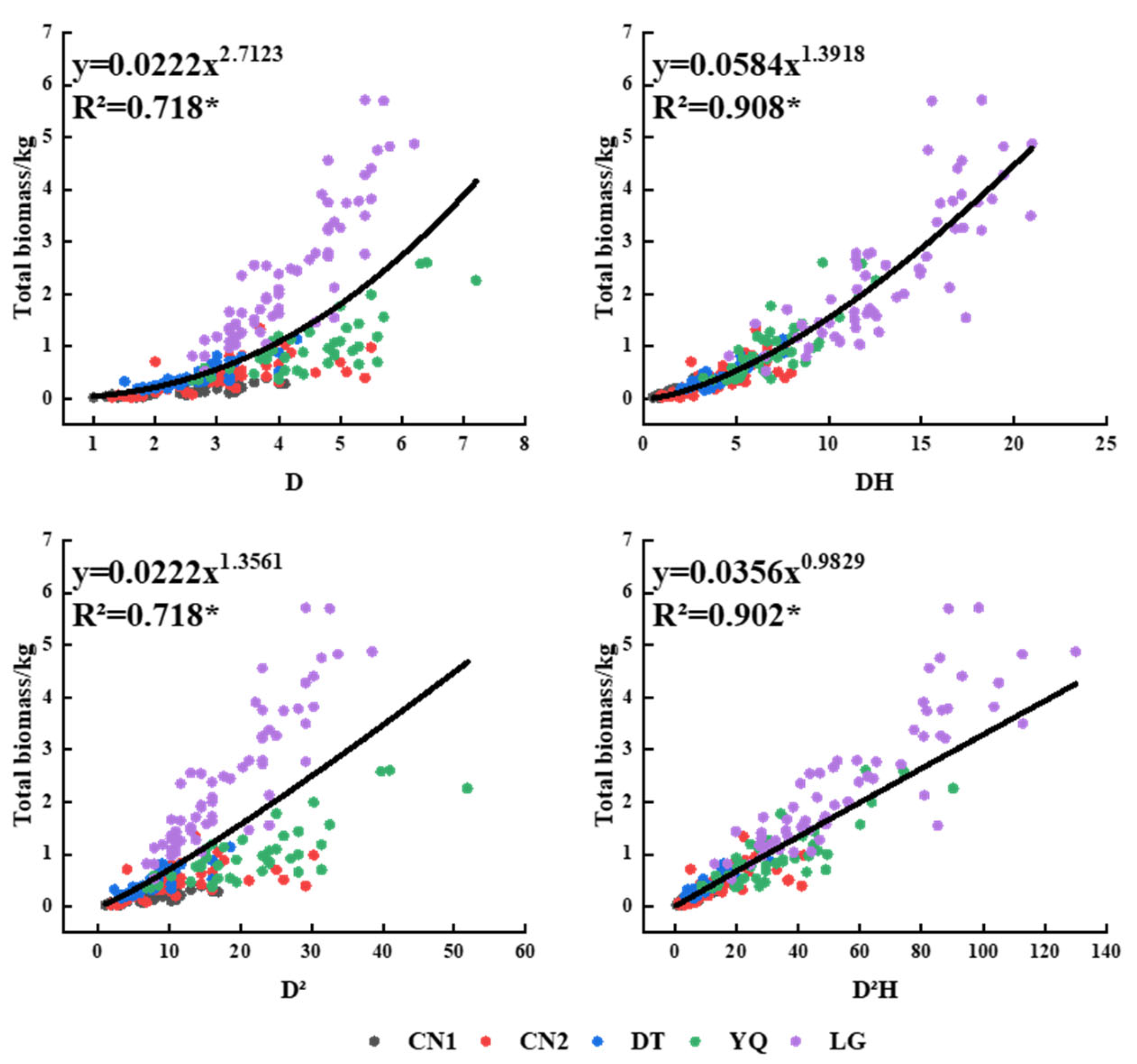 Forests 16 00451 g010 Forests 16 00451 g010