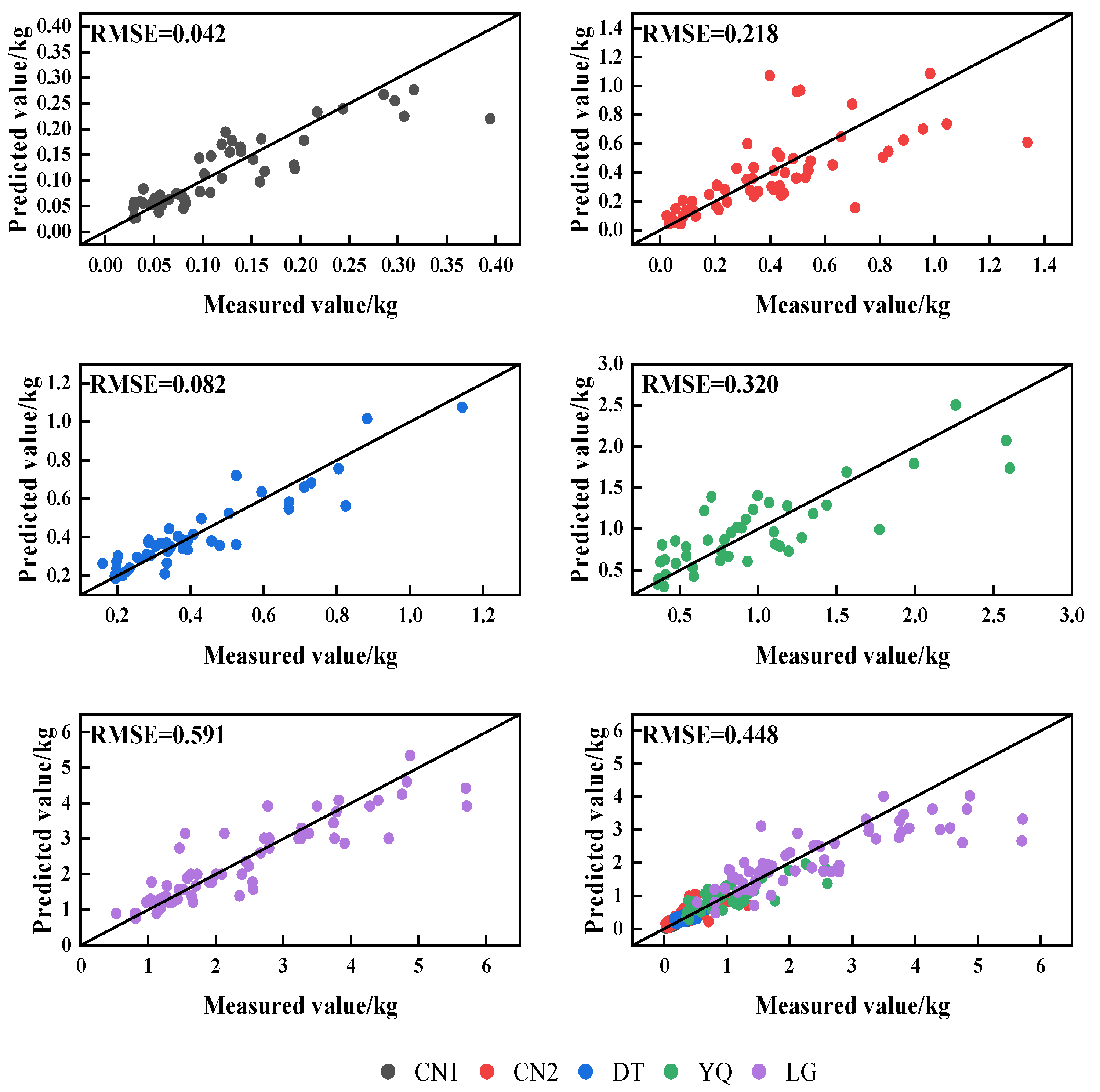 Forests 16 00451 g011 Forests 16 00451 g011