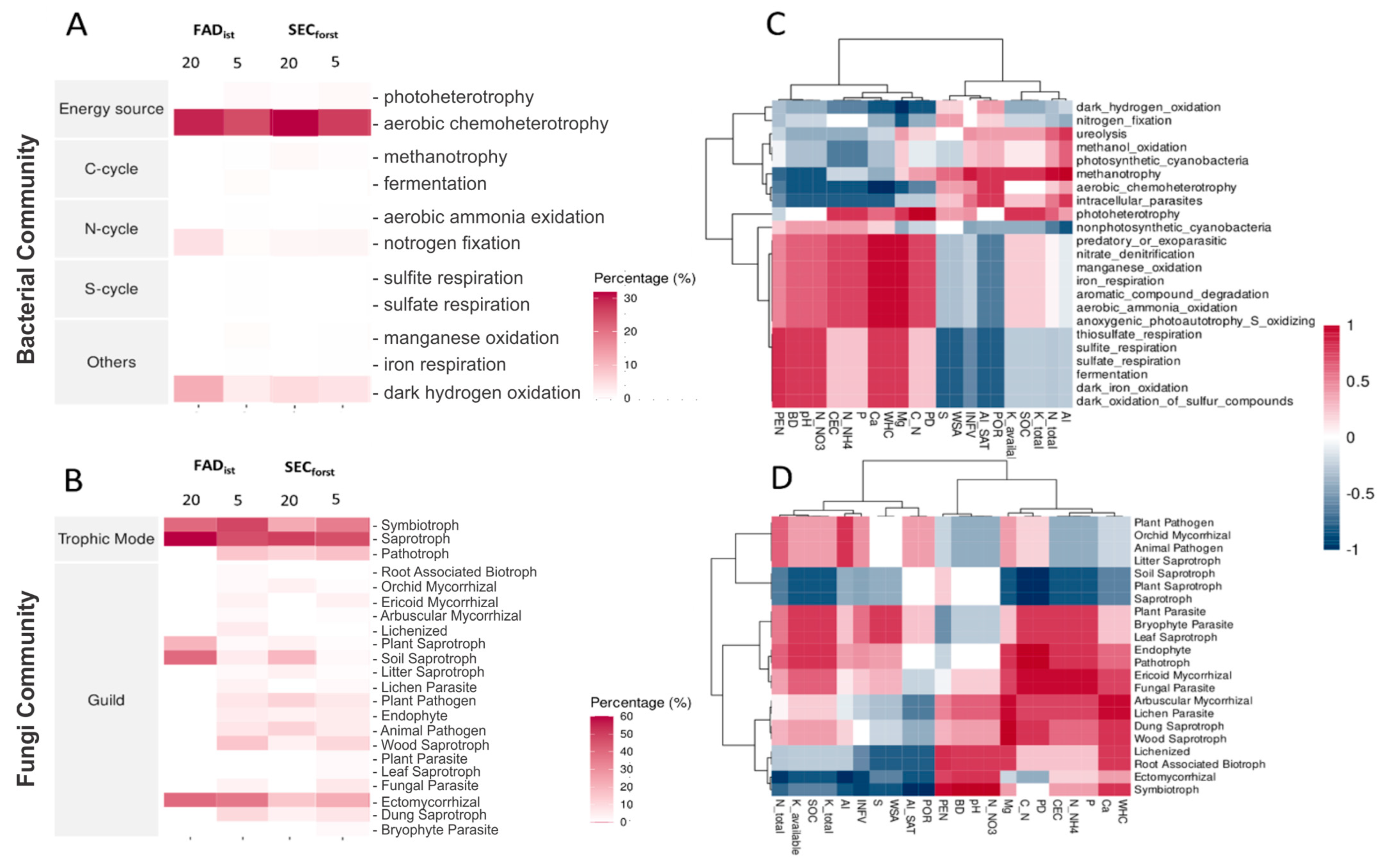 Forests 16 00456 g005