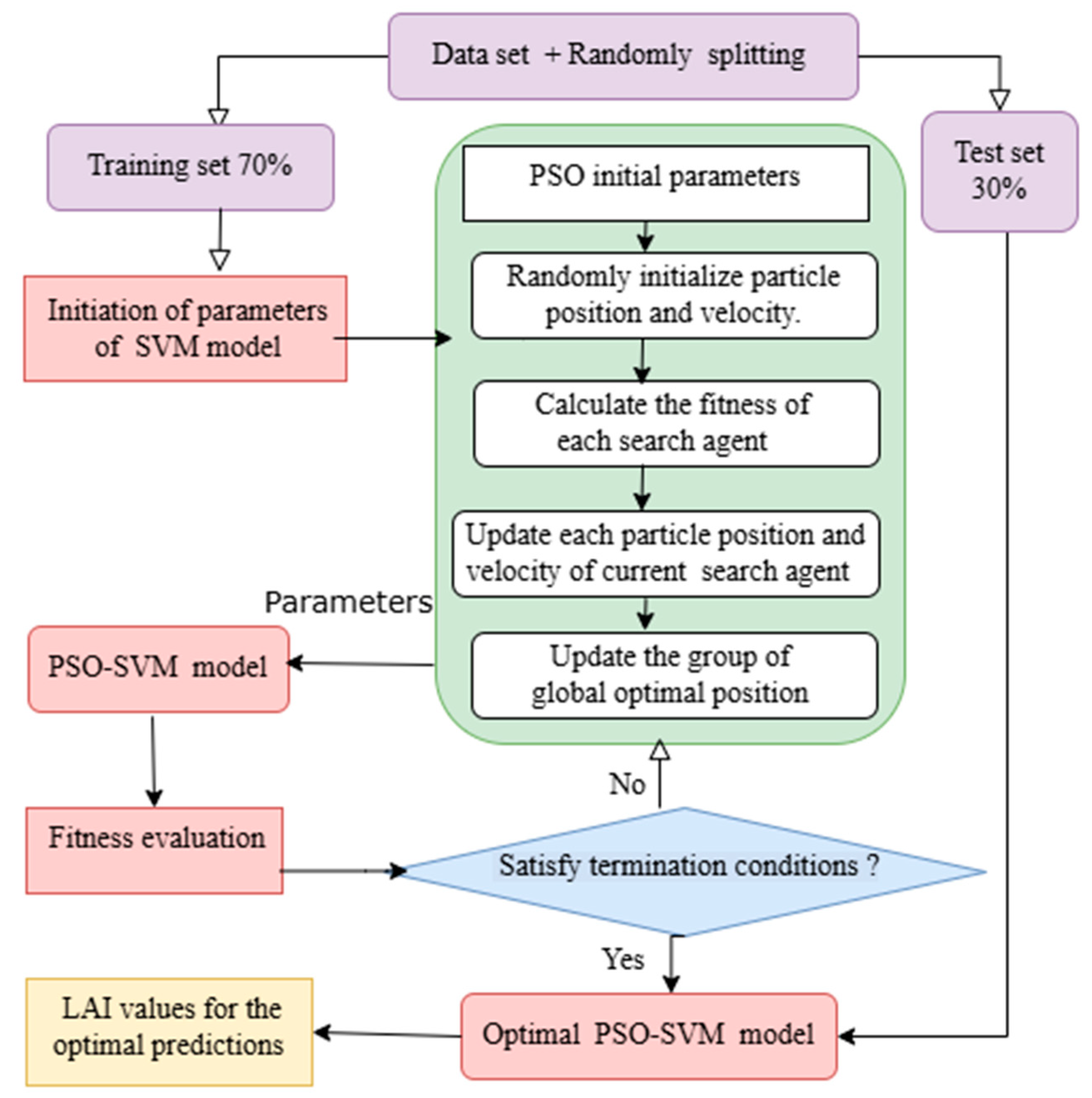 Forests 16 00464 g003