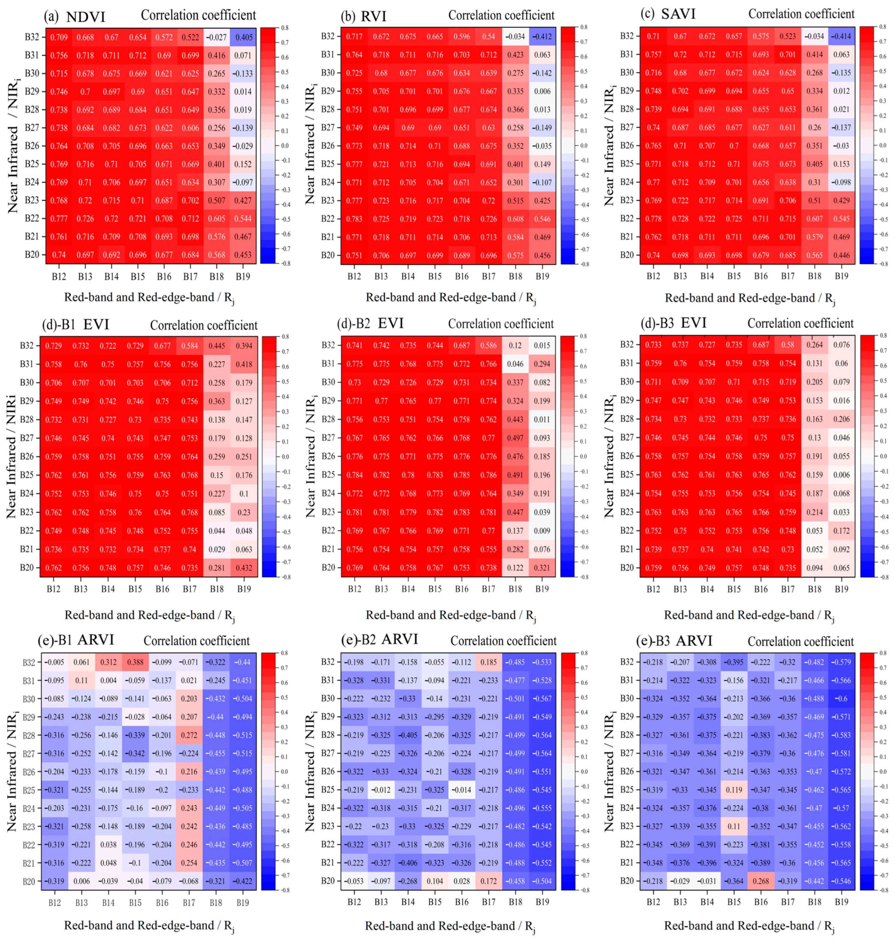 Forests 16 00464 g004