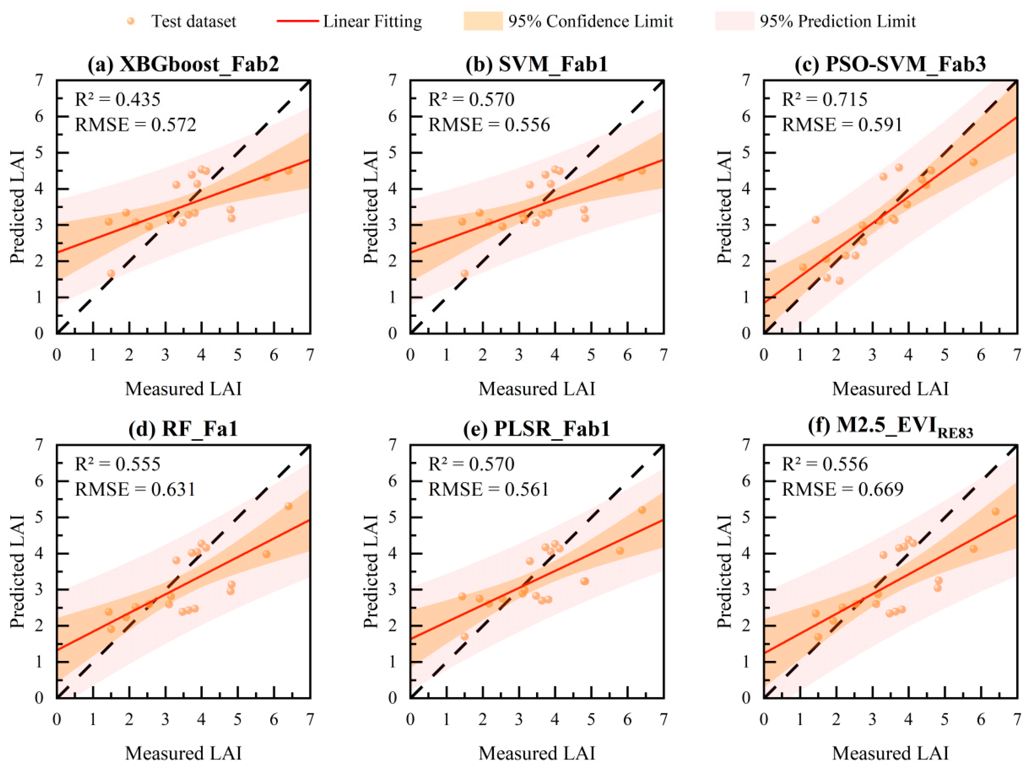 Forests 16 00464 g005