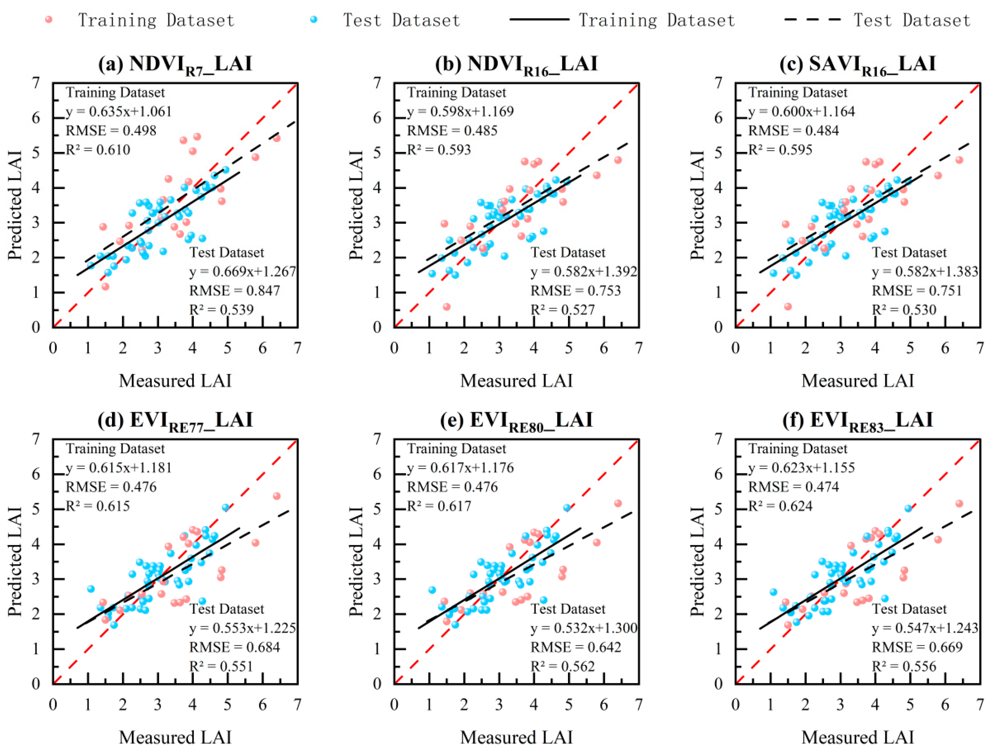 Forests 16 00464 g008