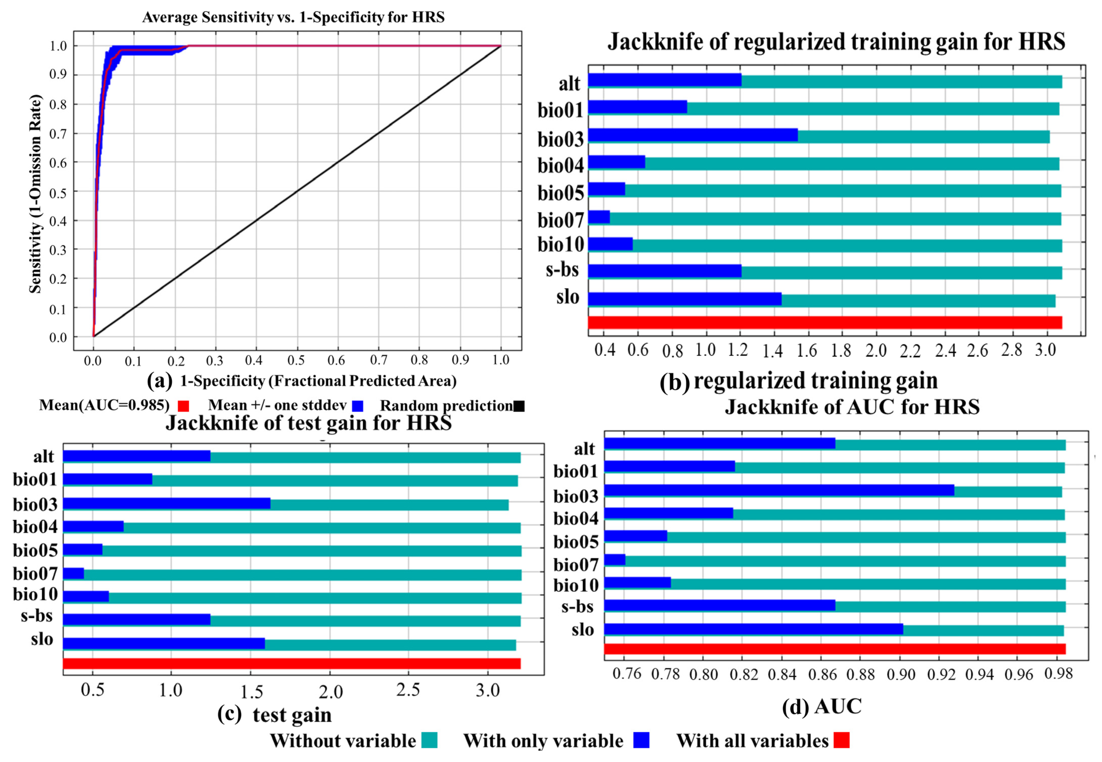 Forests 16 00468 g003