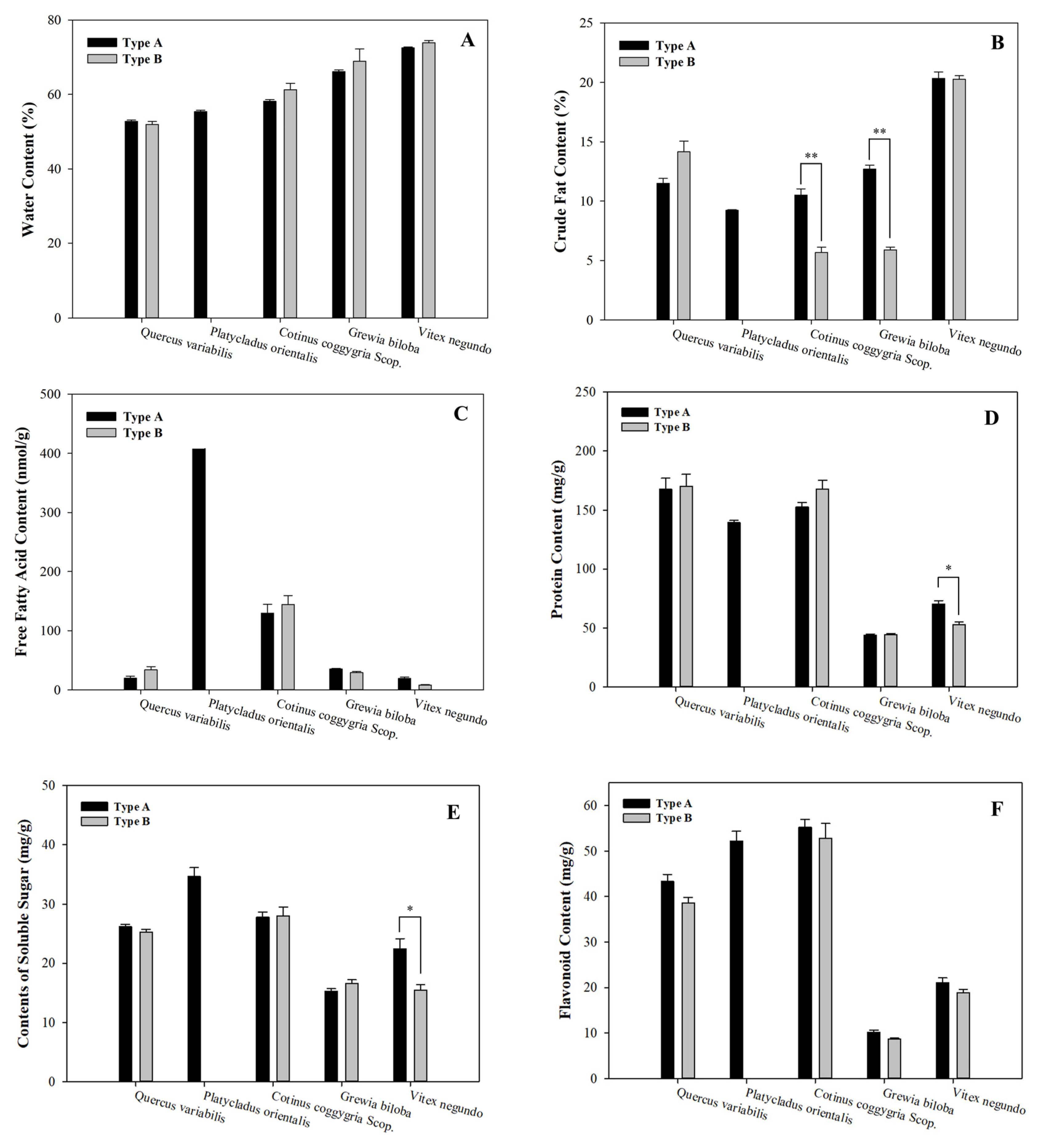 Forests 16 00471 g002a