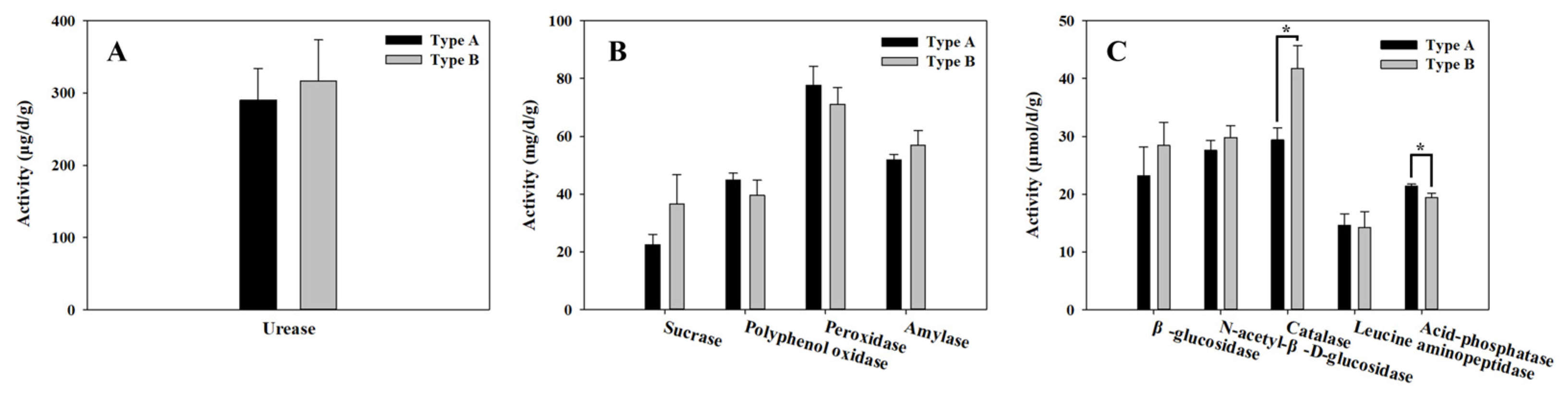 Forests 16 00471 g004