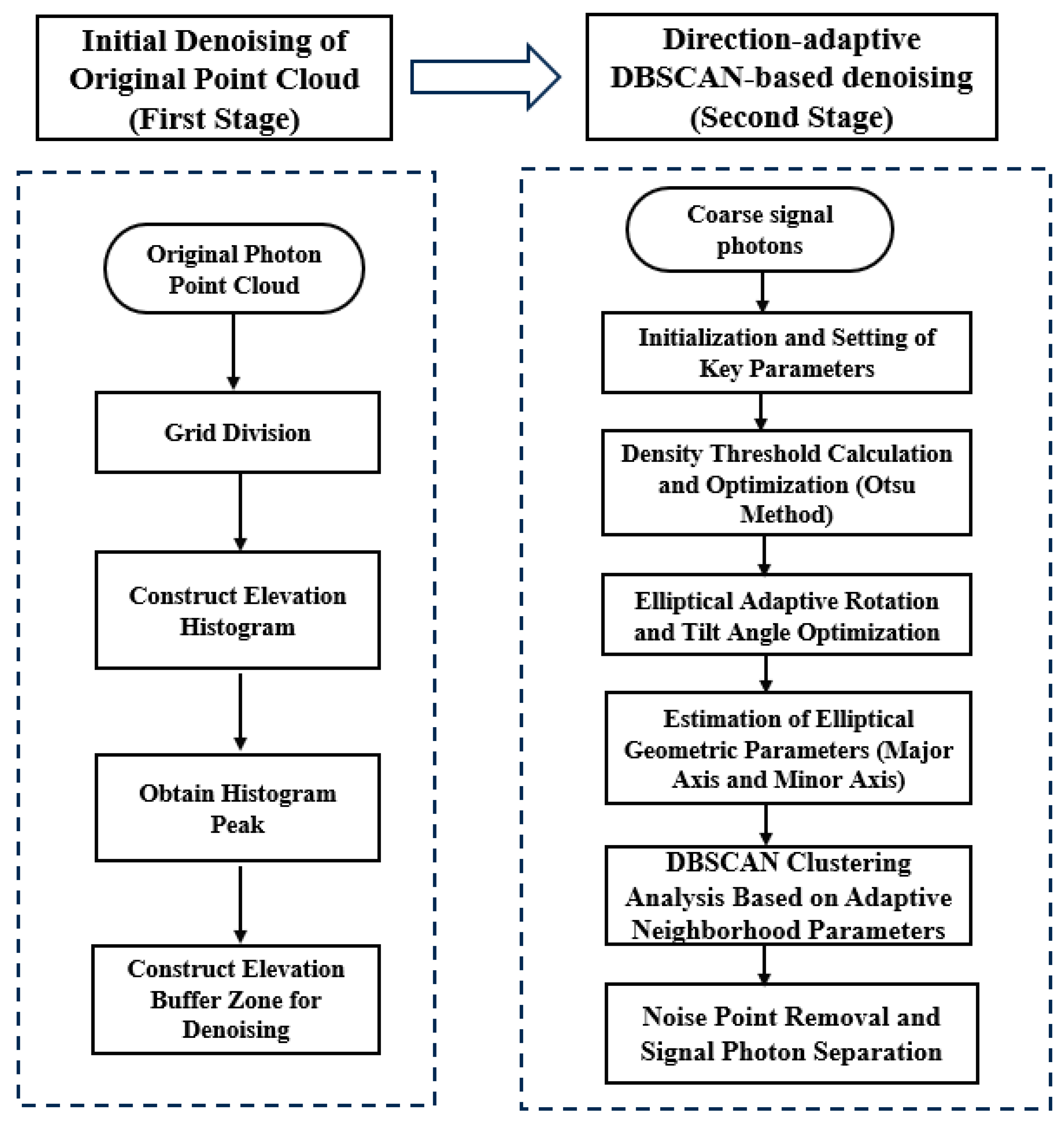 Forests 16 00524 g004