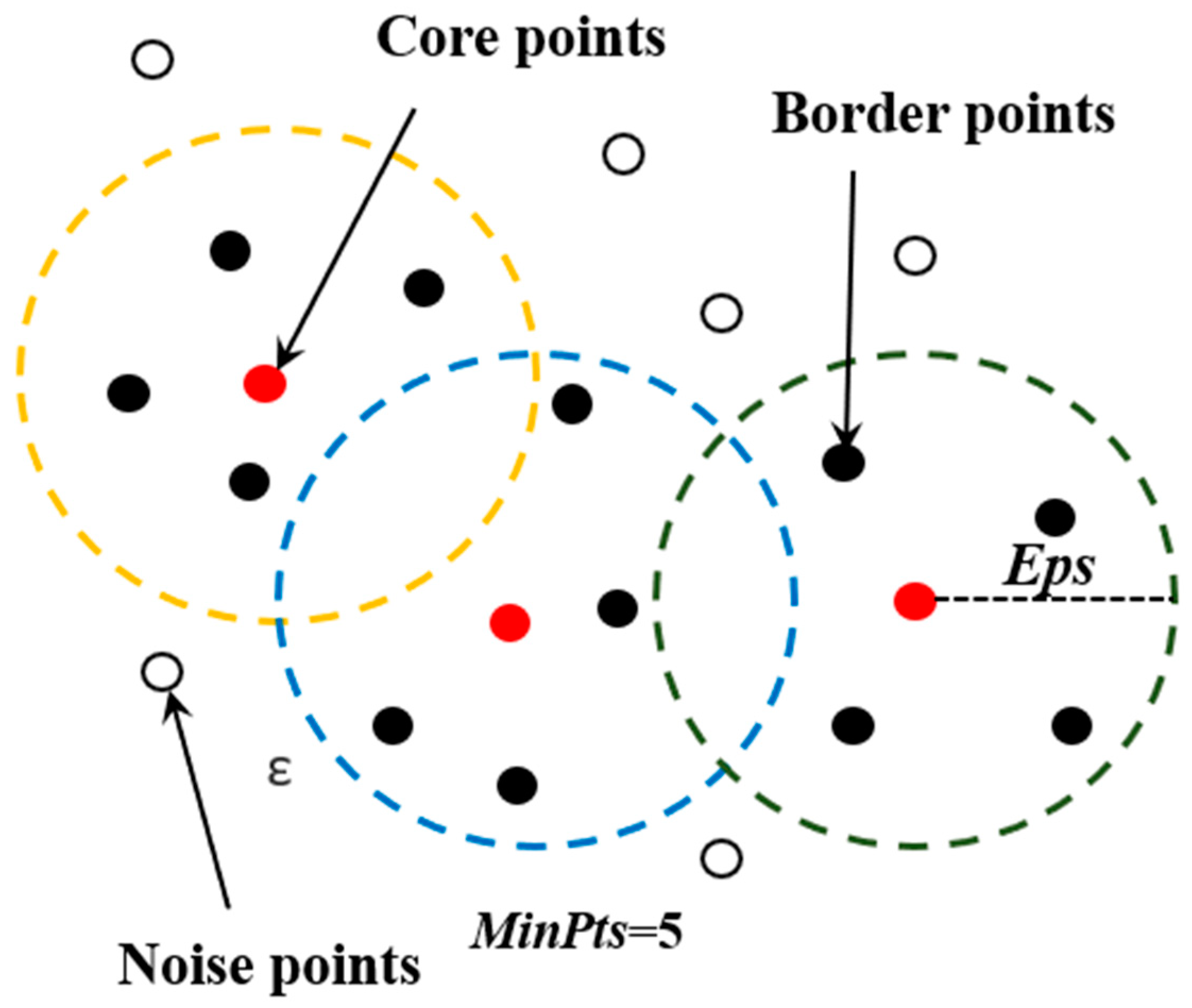 Forests 16 00524 g007