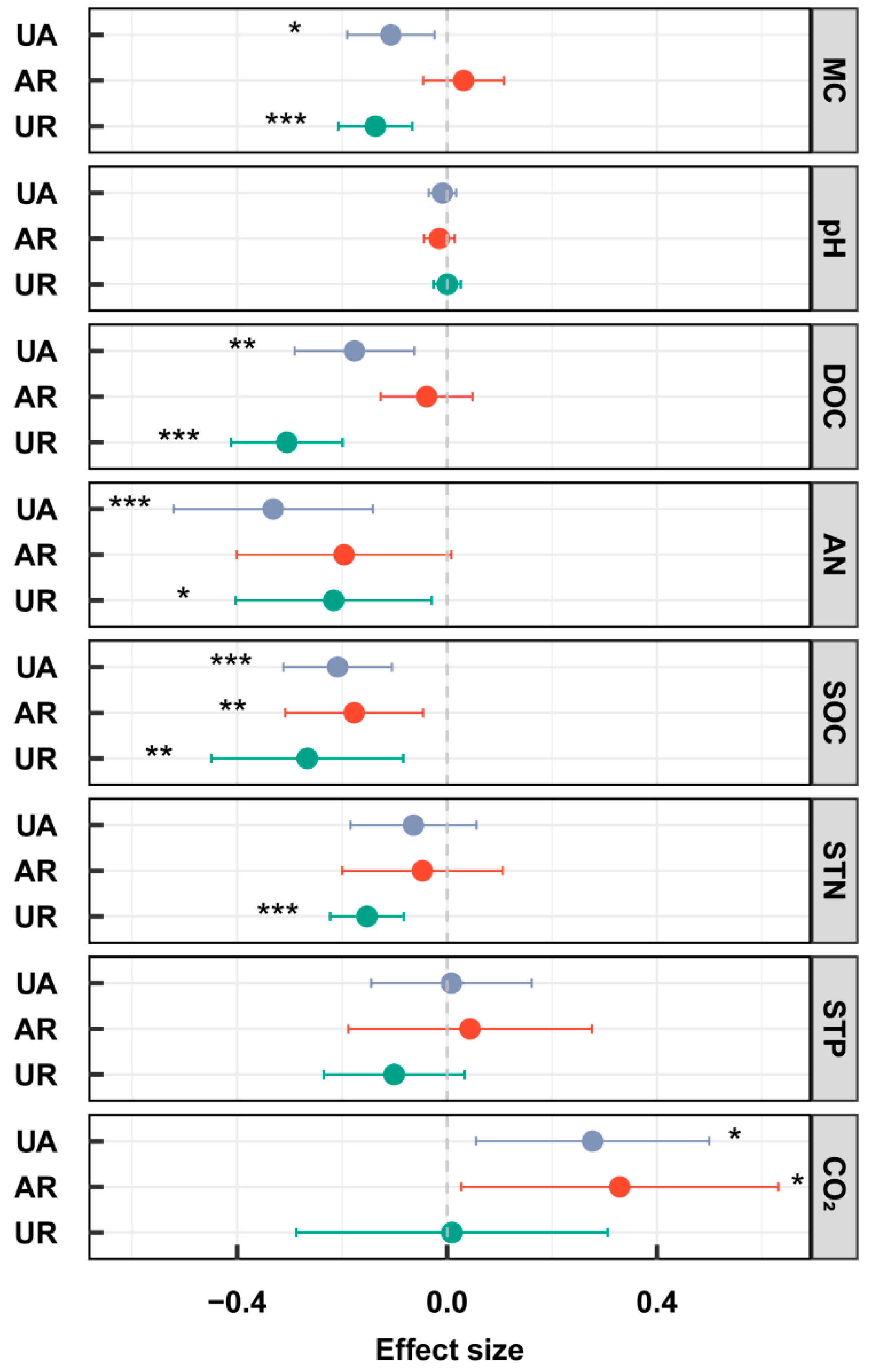 Forests 16 00525 g001