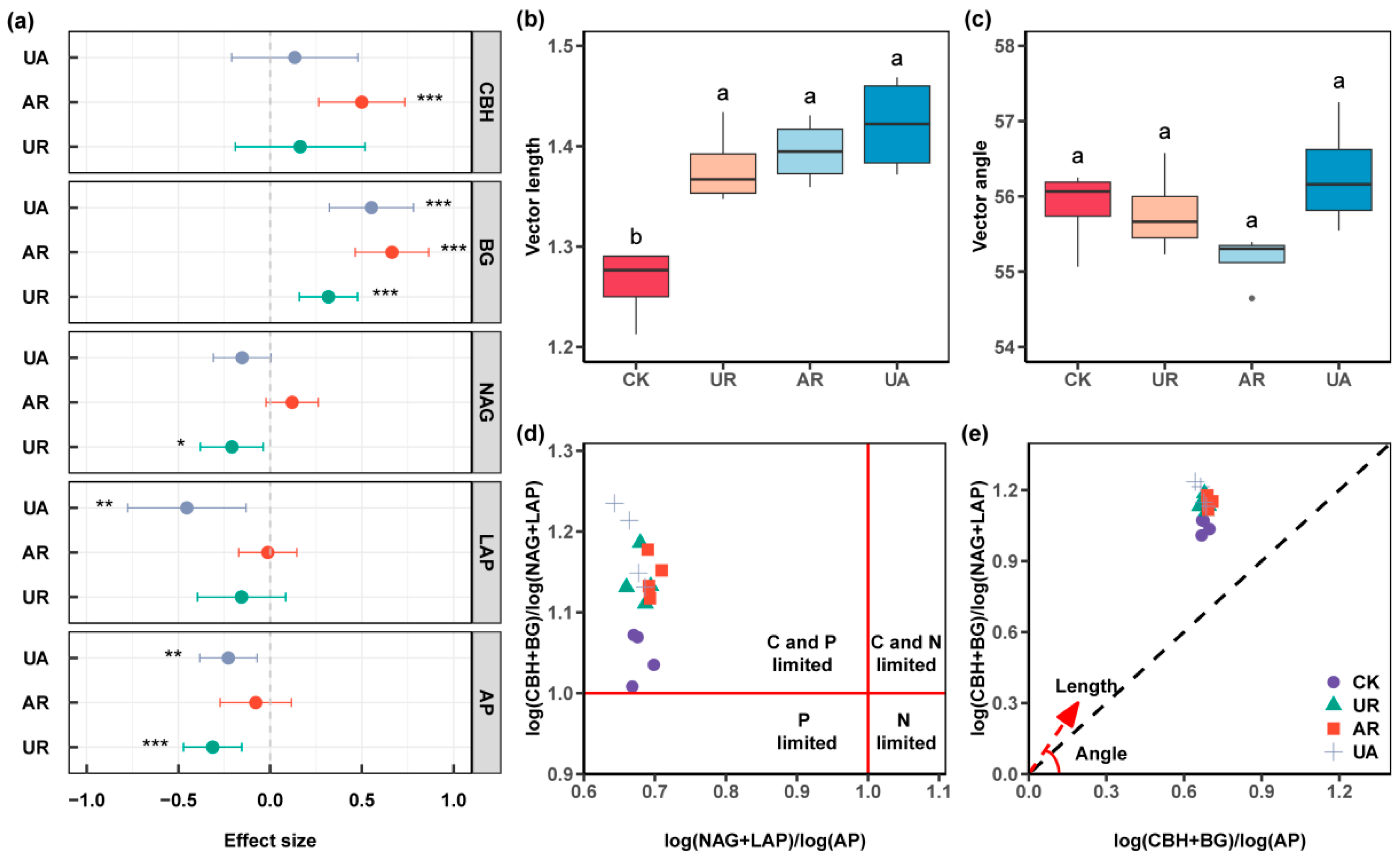 Forests 16 00525 g002