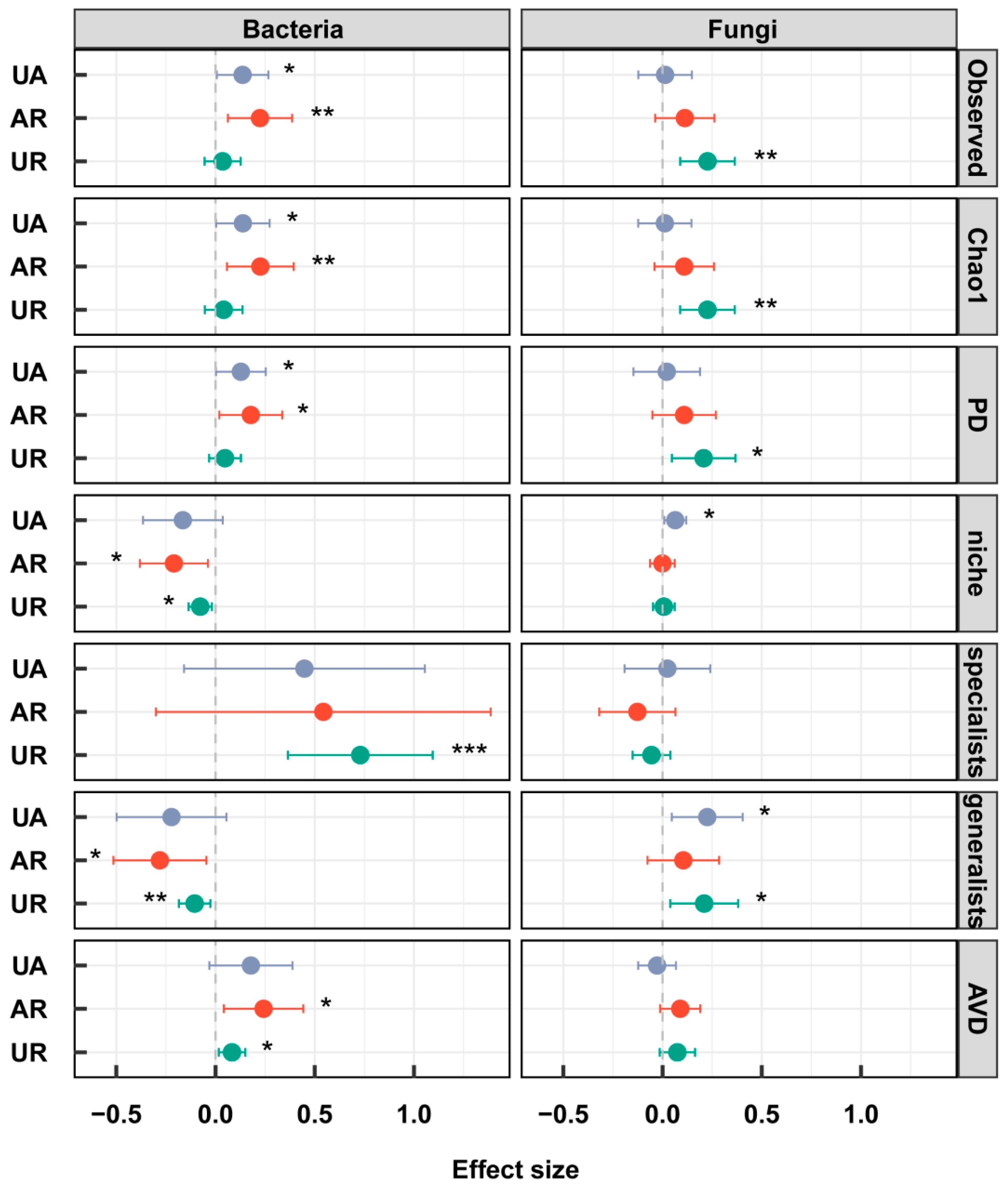 Forests 16 00525 g003