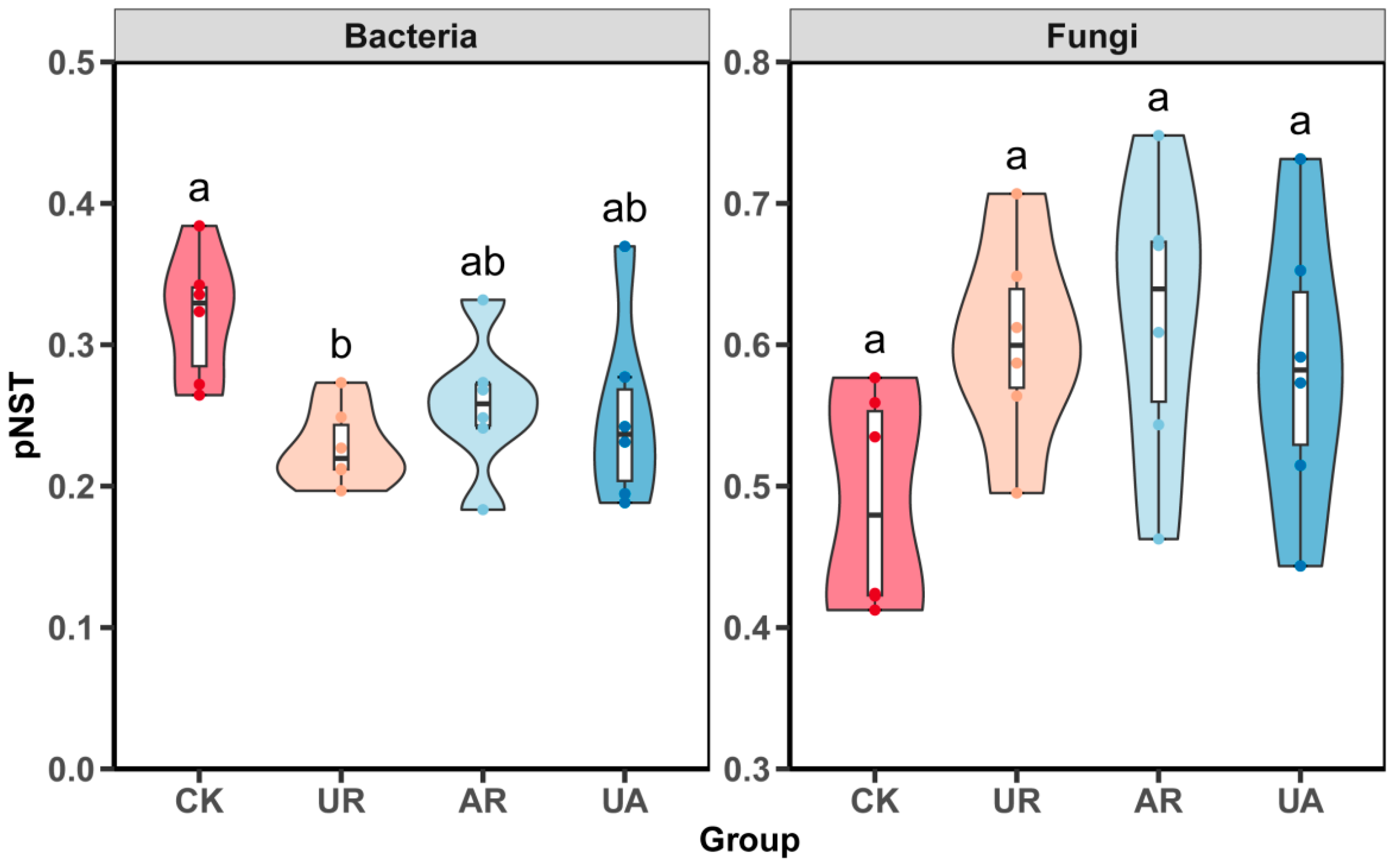 Forests 16 00525 g004