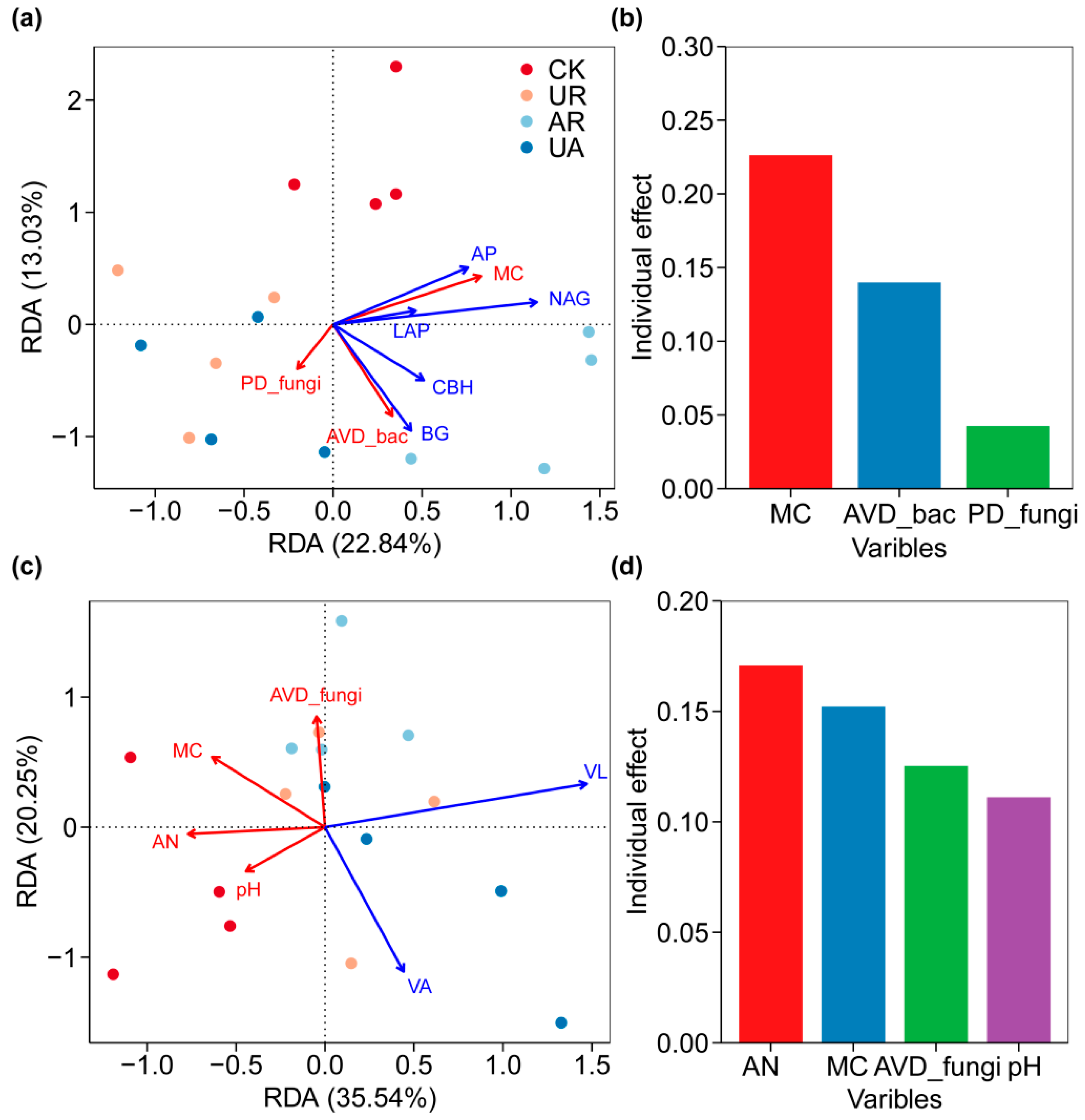Forests 16 00525 g005