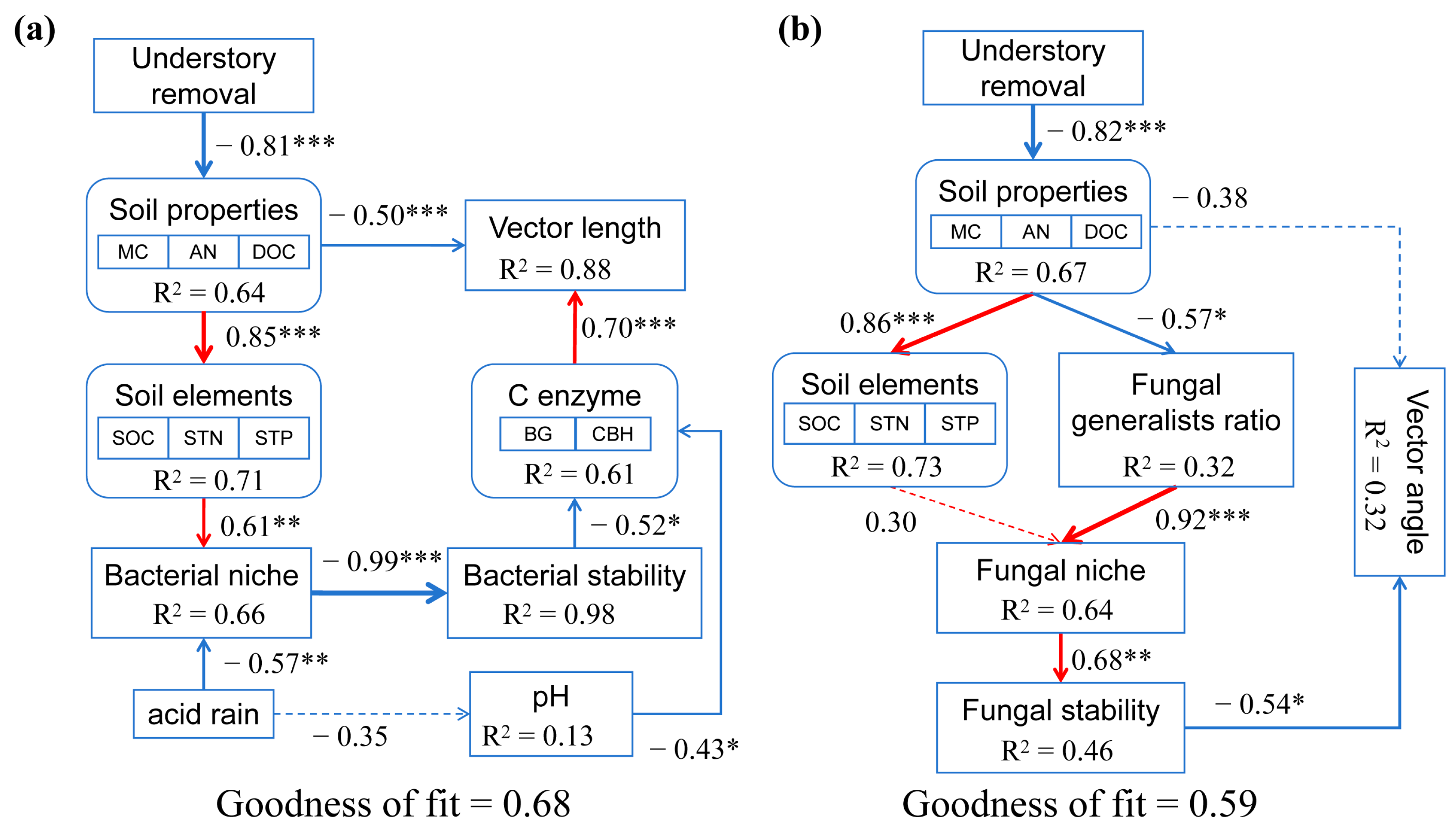 Forests 16 00525 g006
