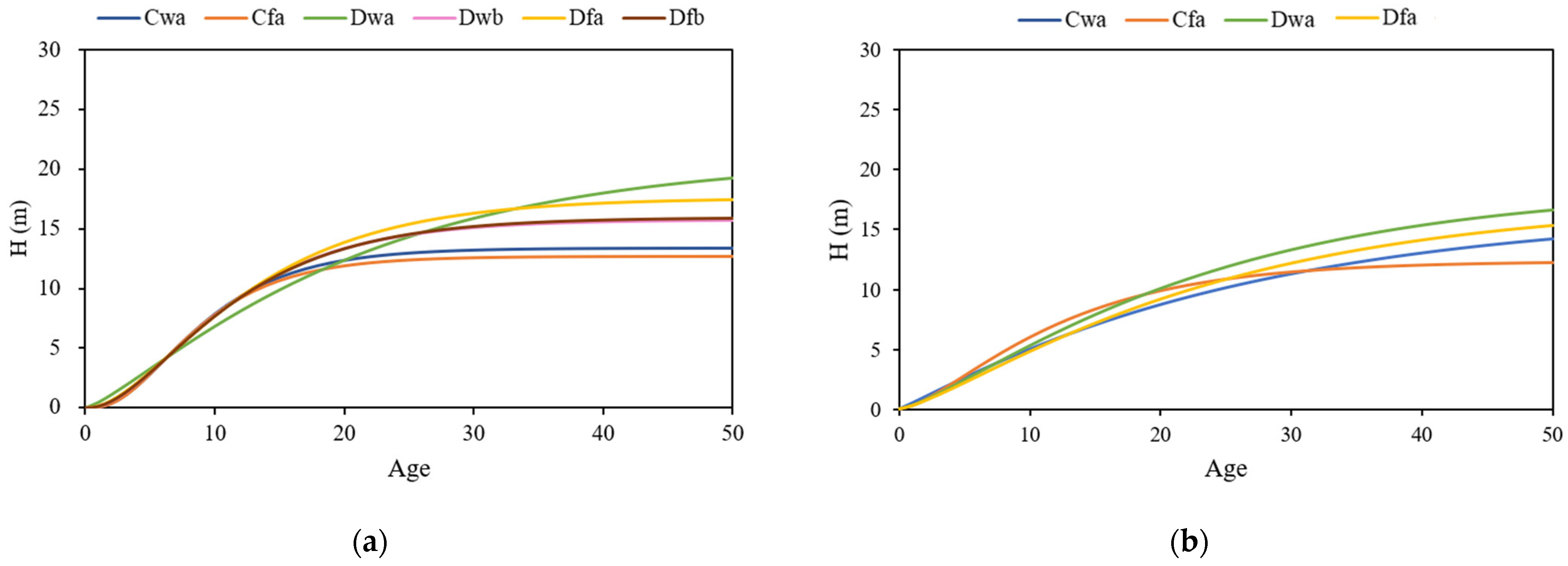 Forests 16 00530 g004 Forests 16 00530 g004