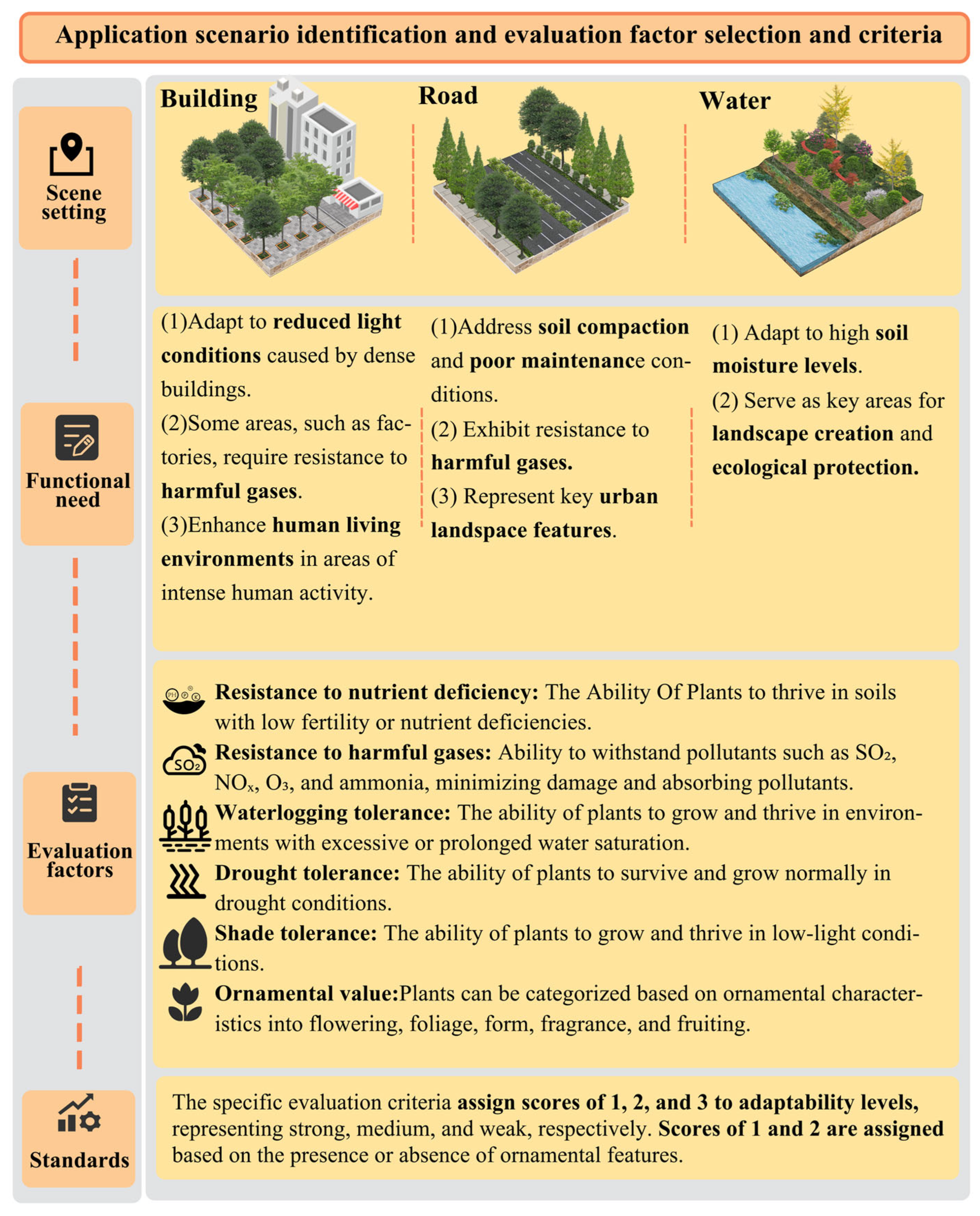 Forests 16 00536 g002