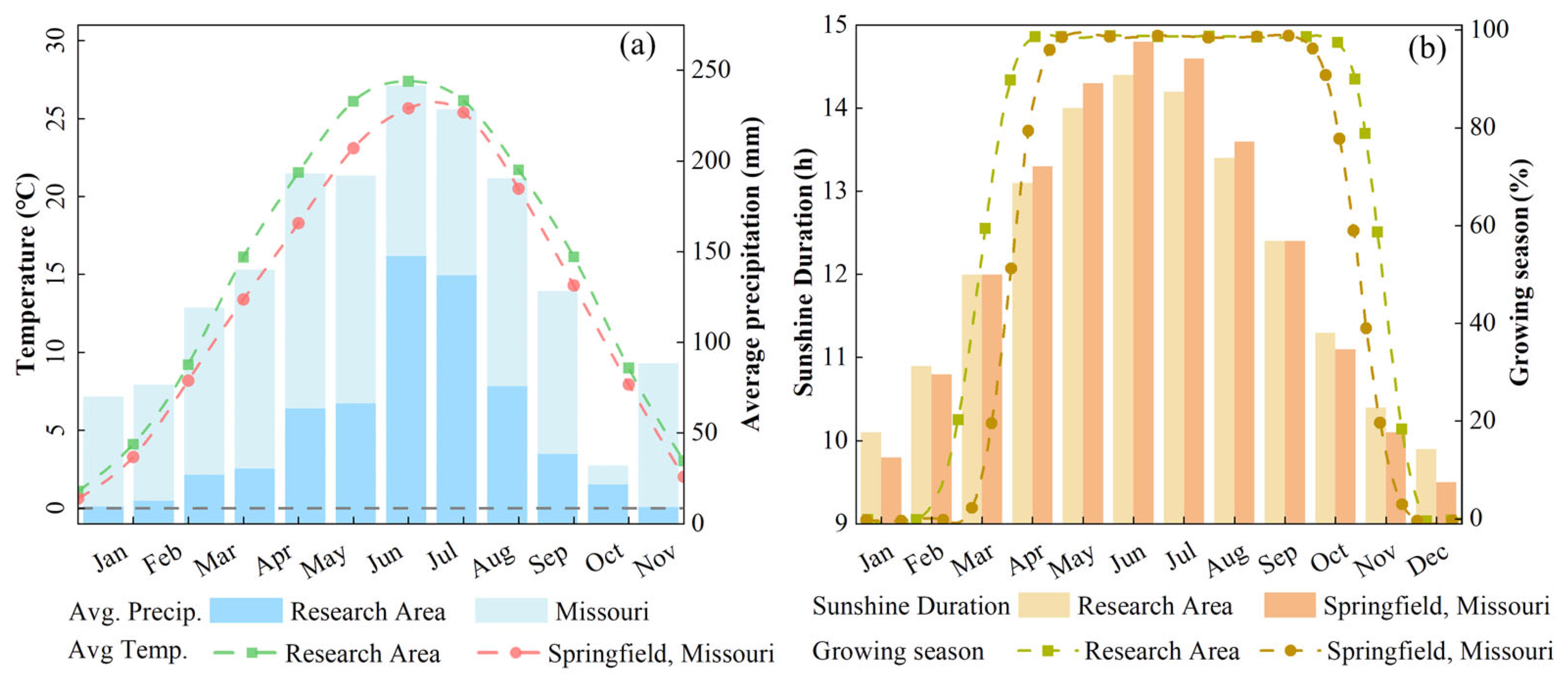 Forests 16 00536 g003