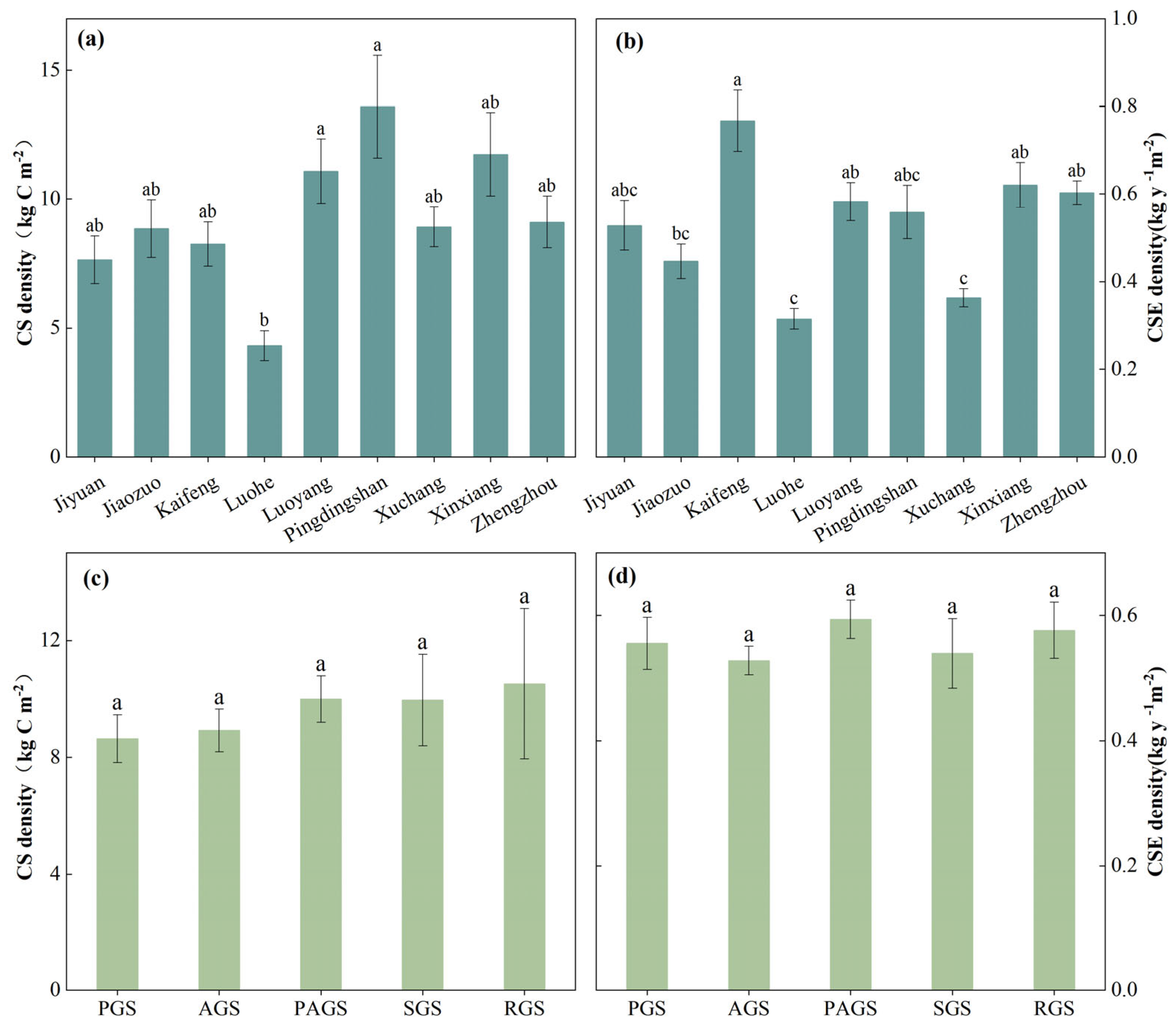 Forests 16 00536 g005