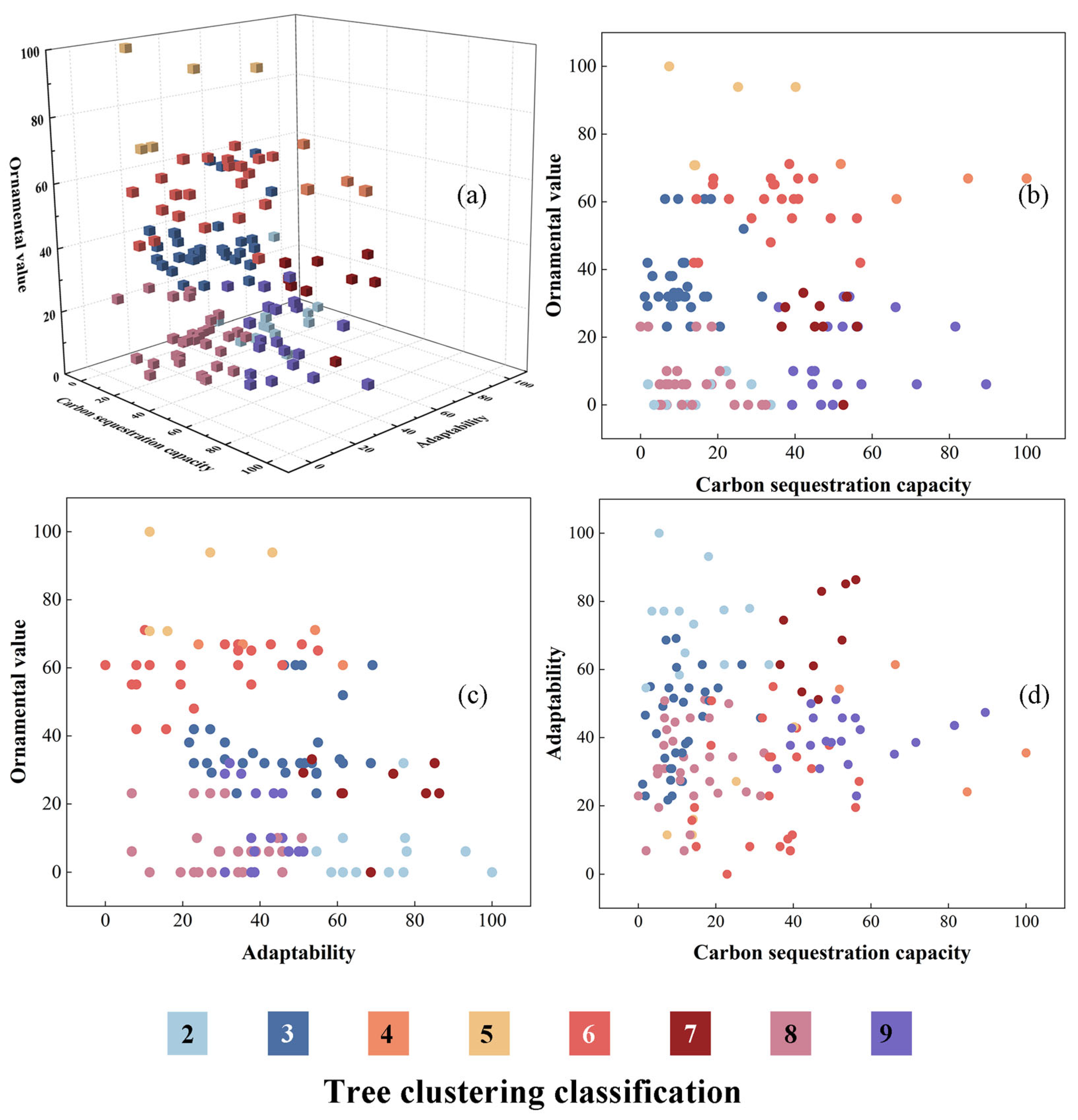 Forests 16 00536 g006