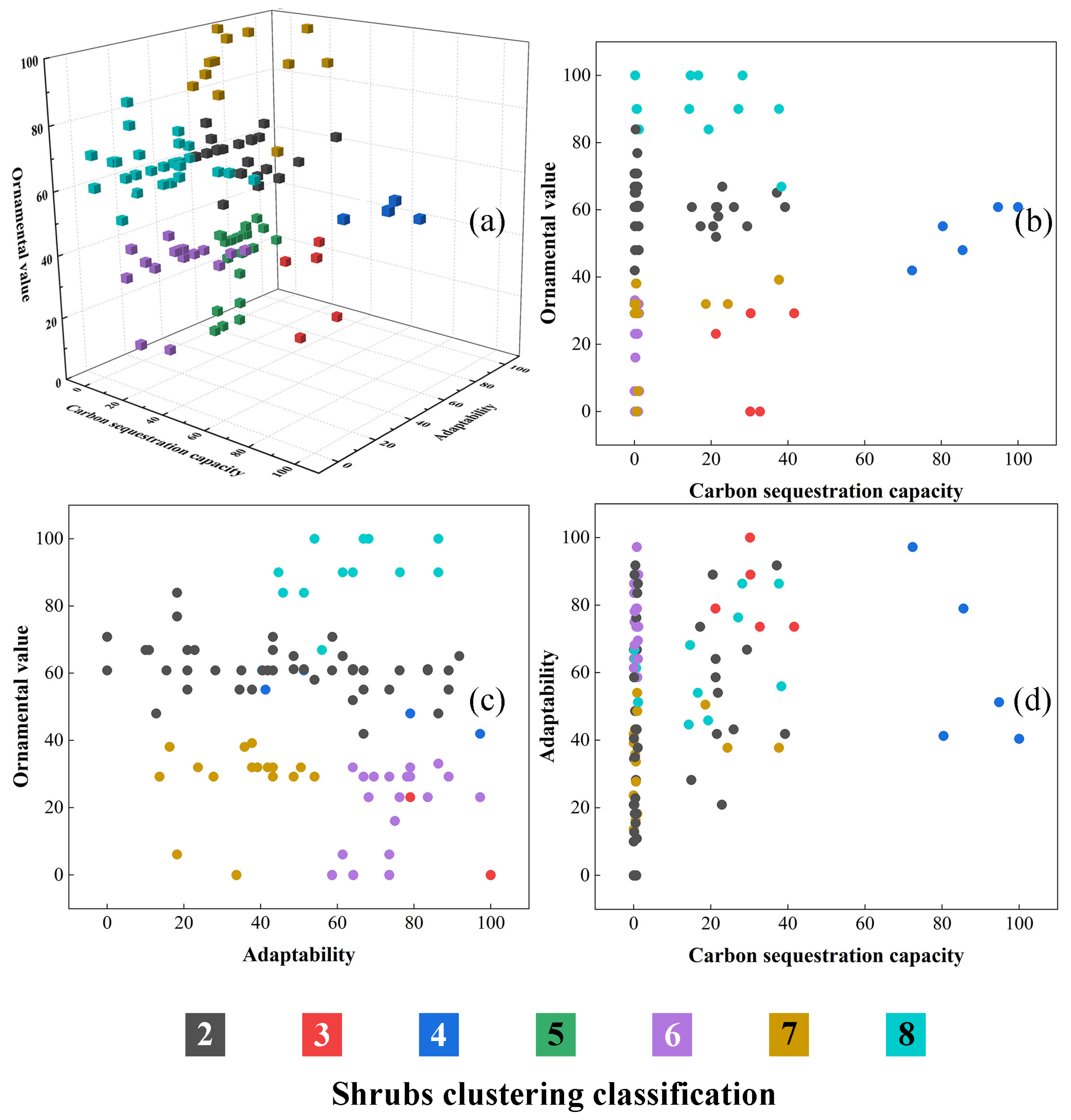 Forests 16 00536 g007