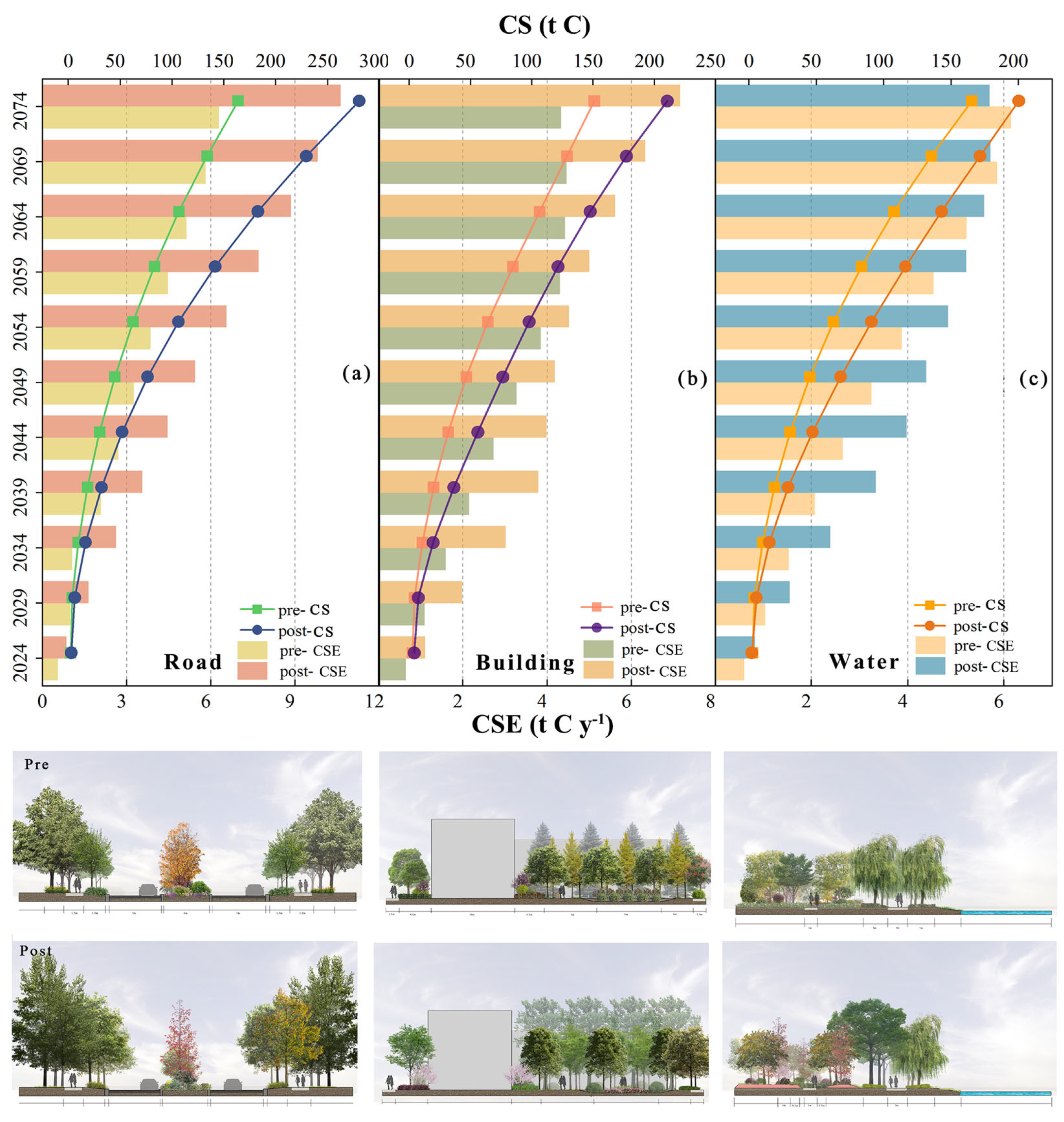 Forests 16 00536 g008