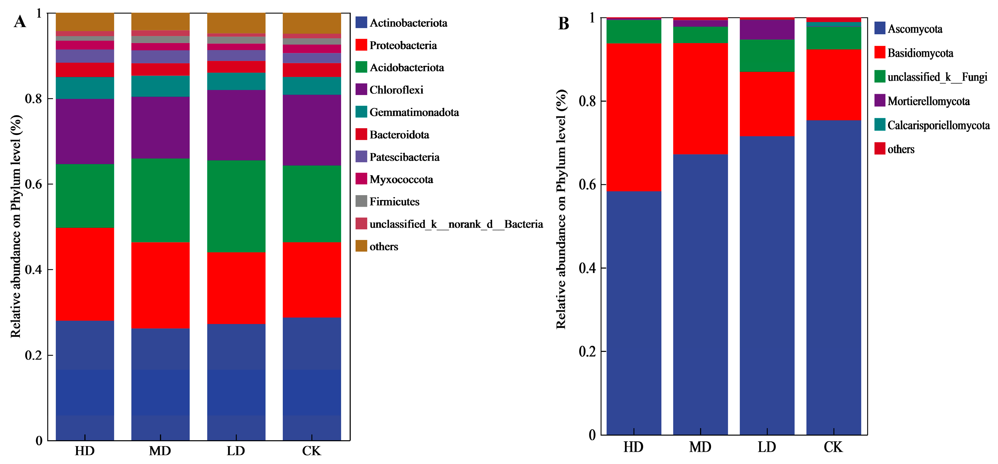Forests 16 00547 g002