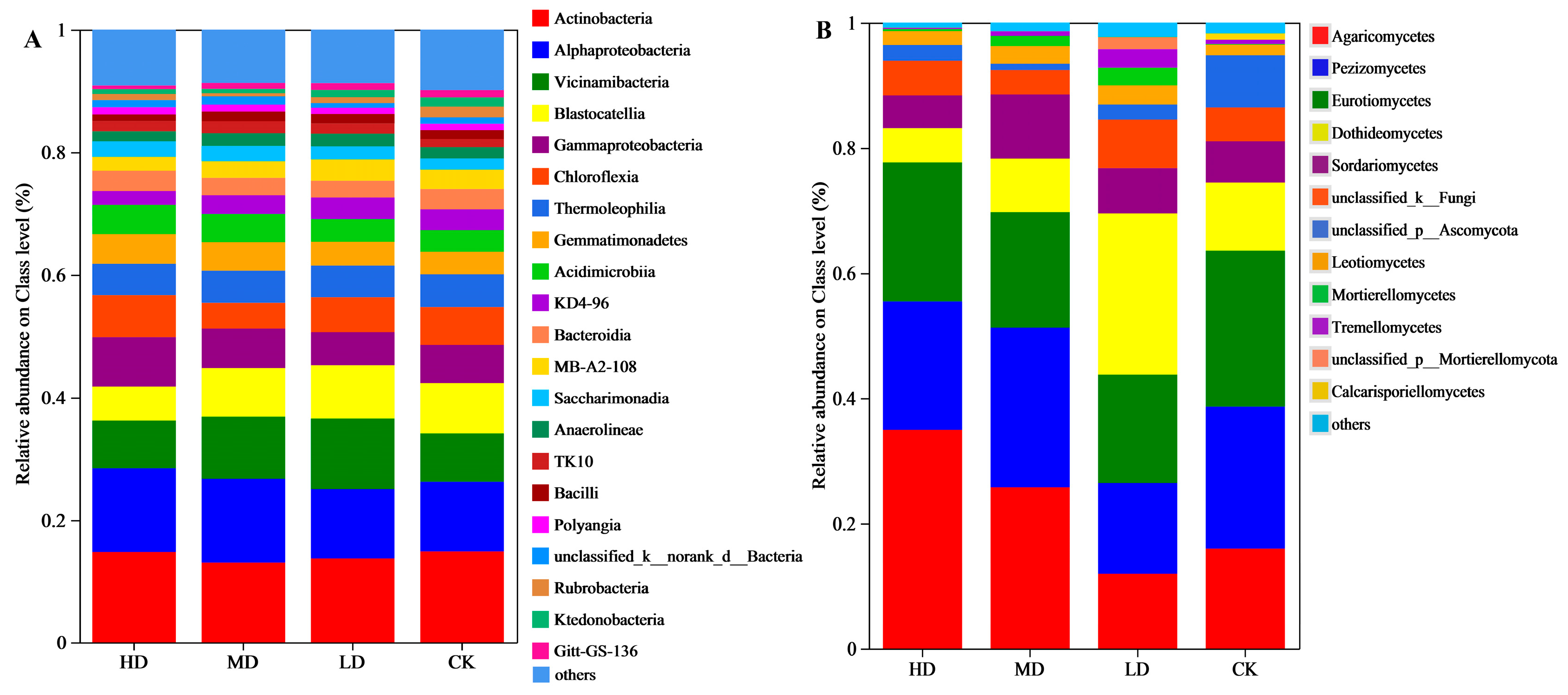 Forests 16 00547 g003