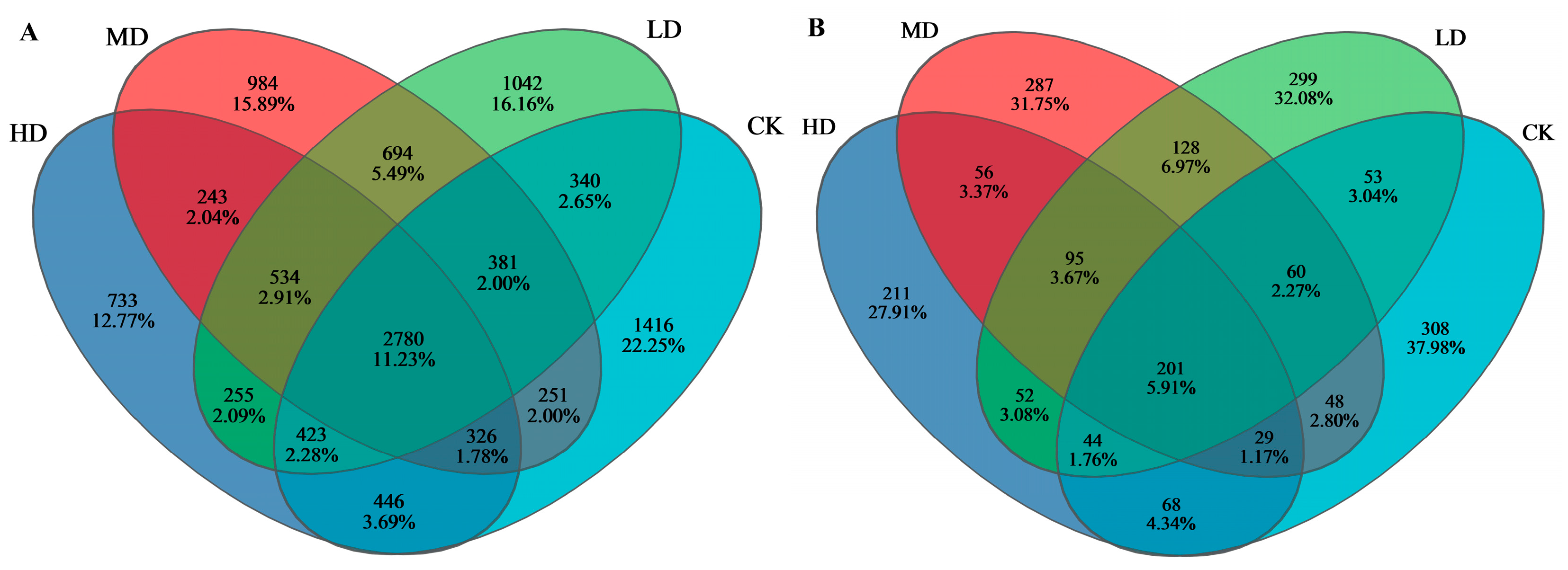 Forests 16 00547 g005