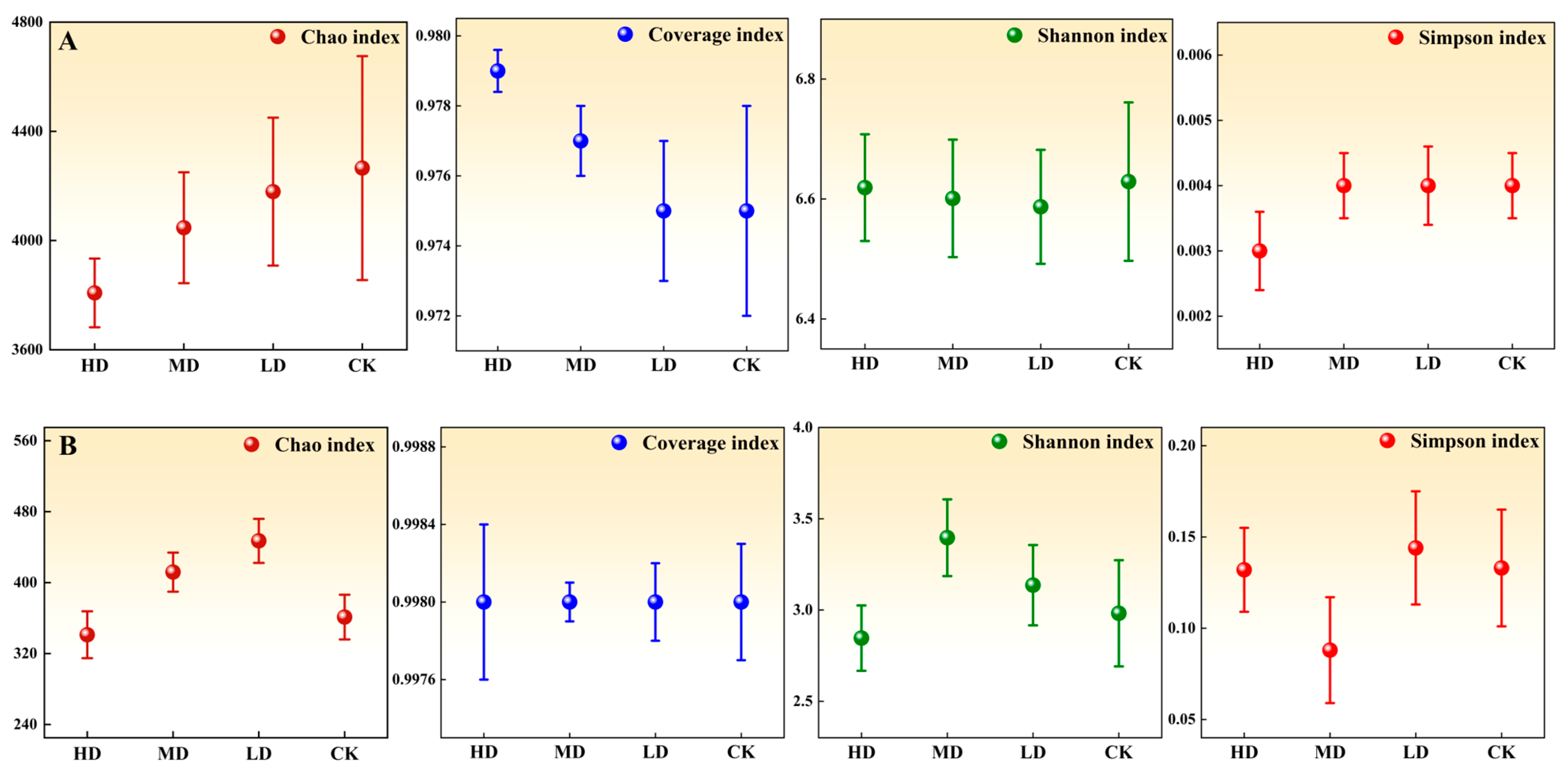 Forests 16 00547 g006