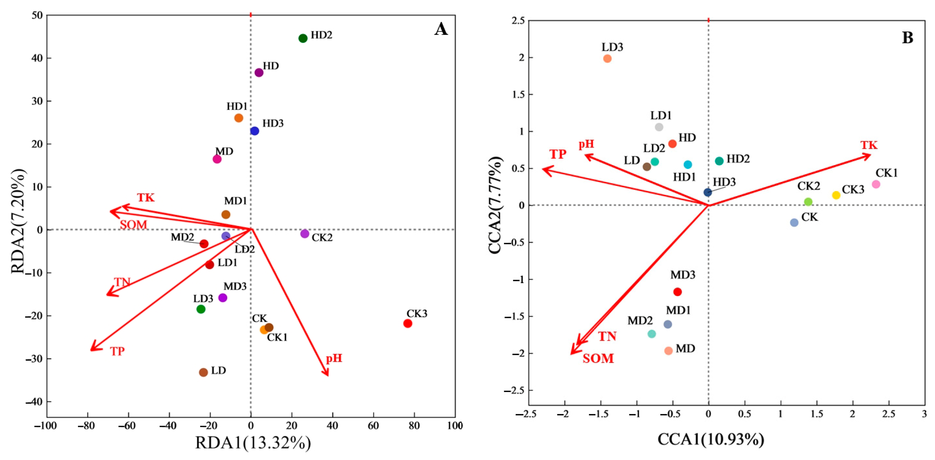 Forests 16 00547 g007