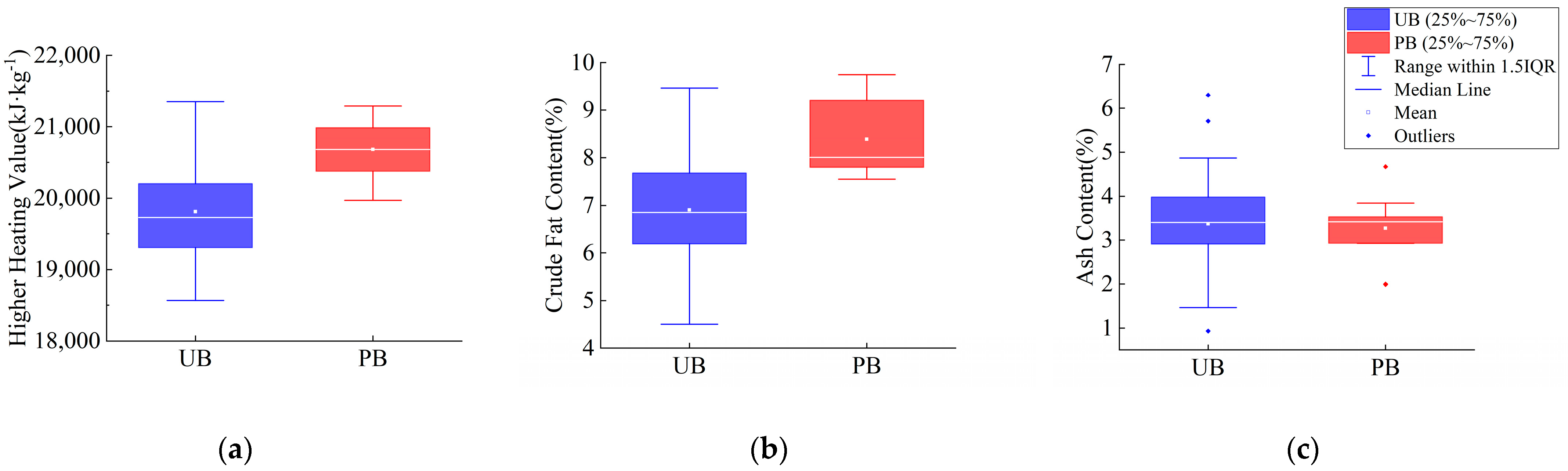Forests 16 00548 g005
