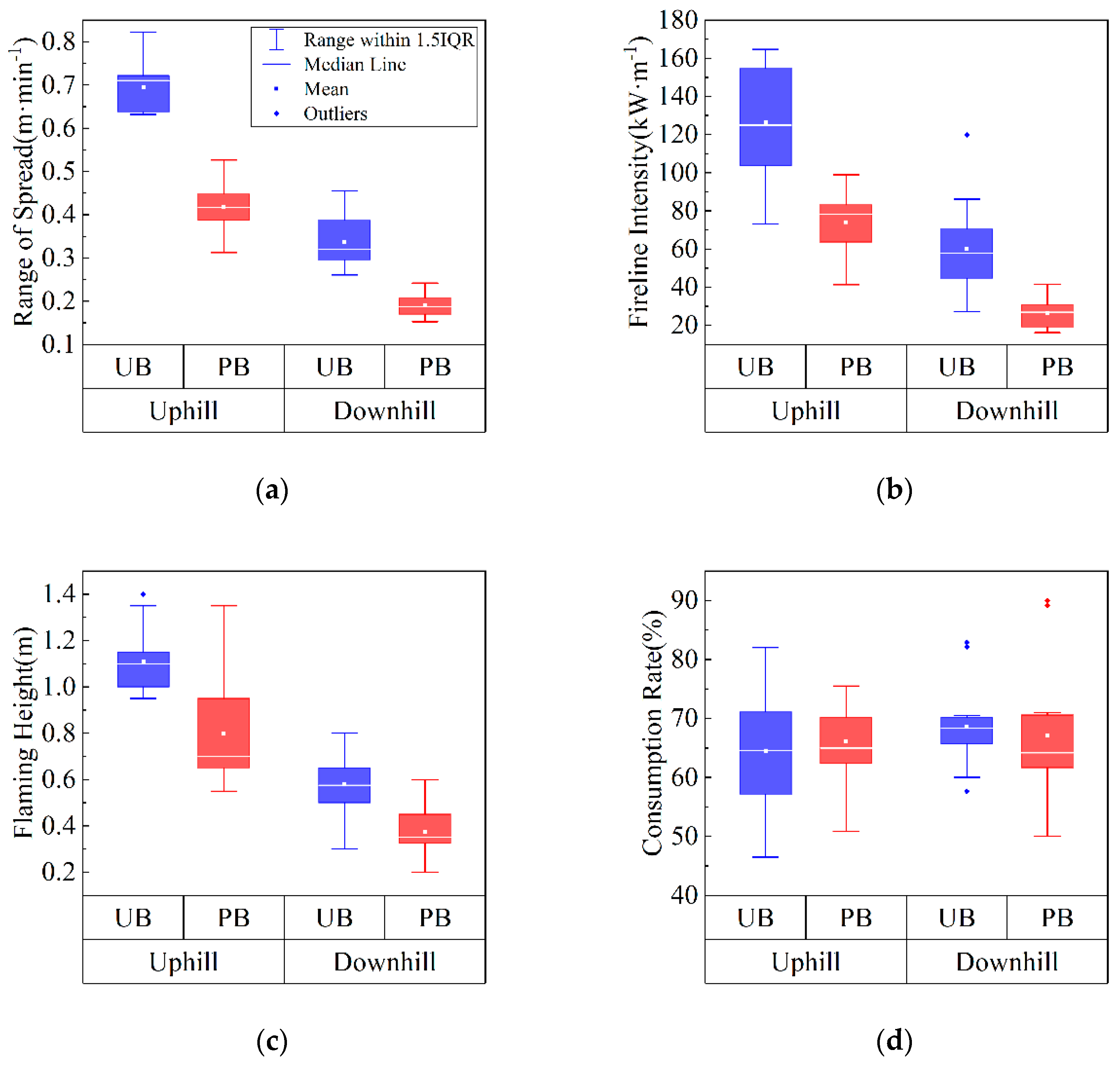 Forests 16 00548 g006