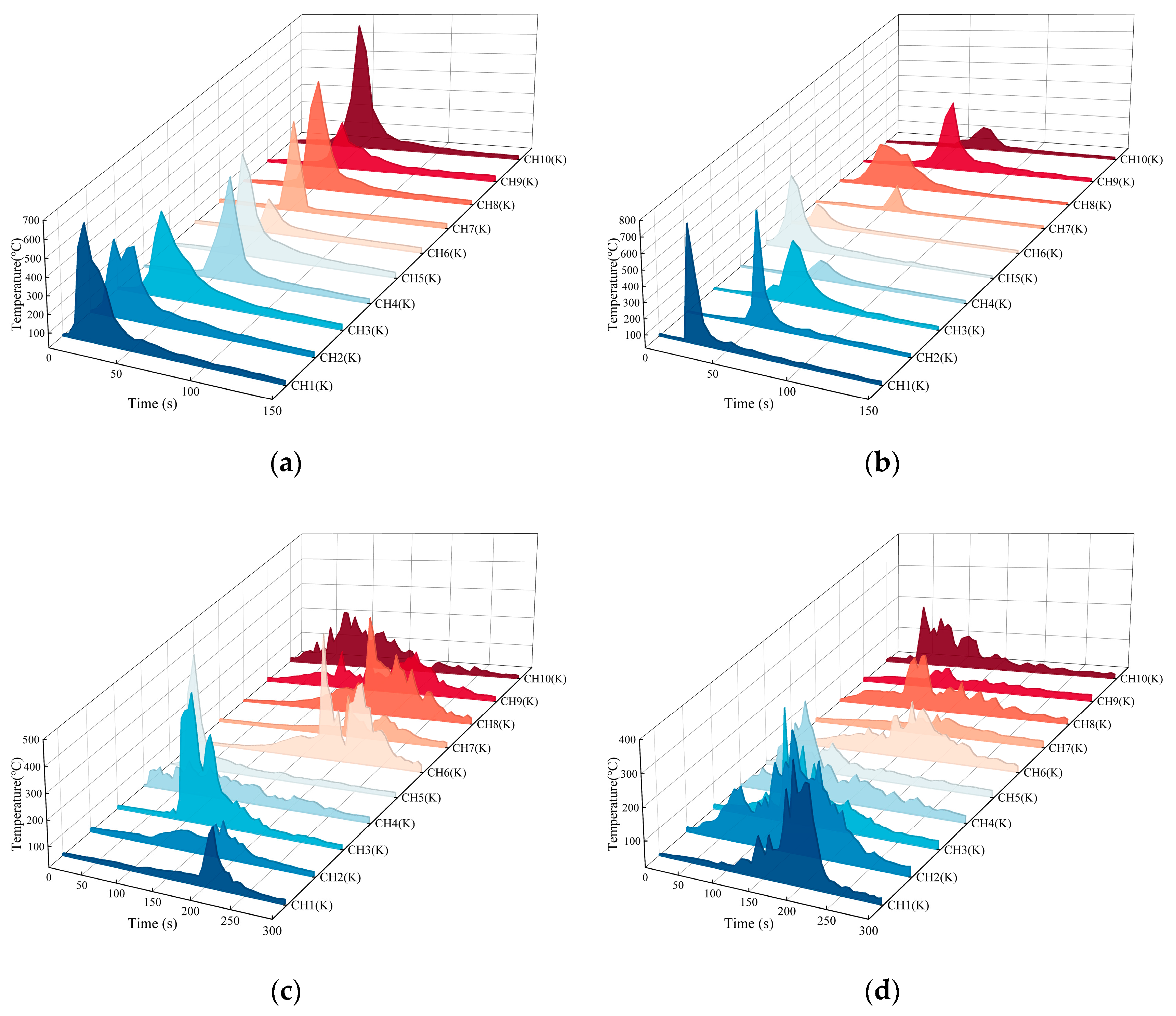Forests 16 00548 g008
