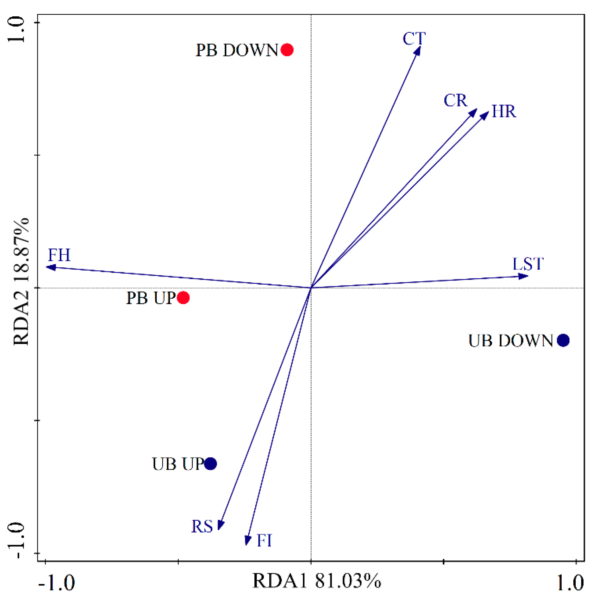Forests 16 00548 g009