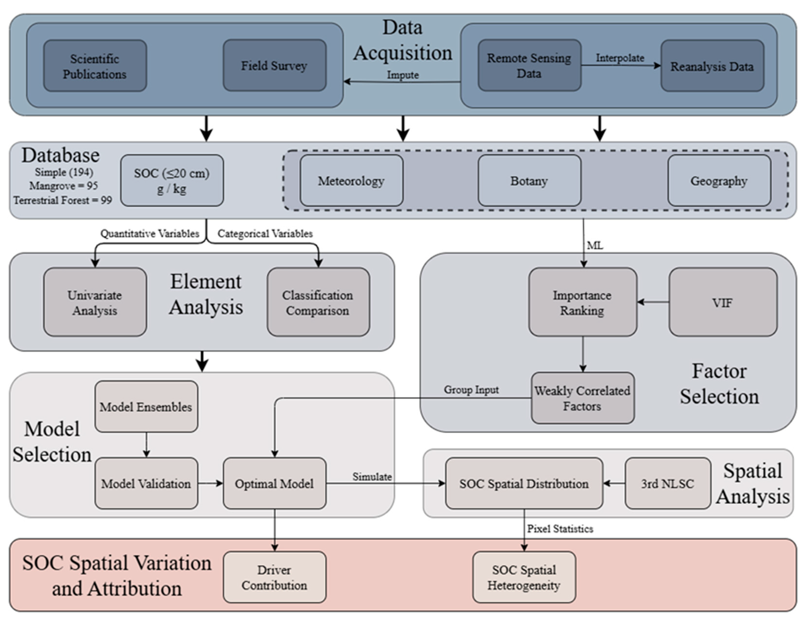 Forests 16 00550 g002