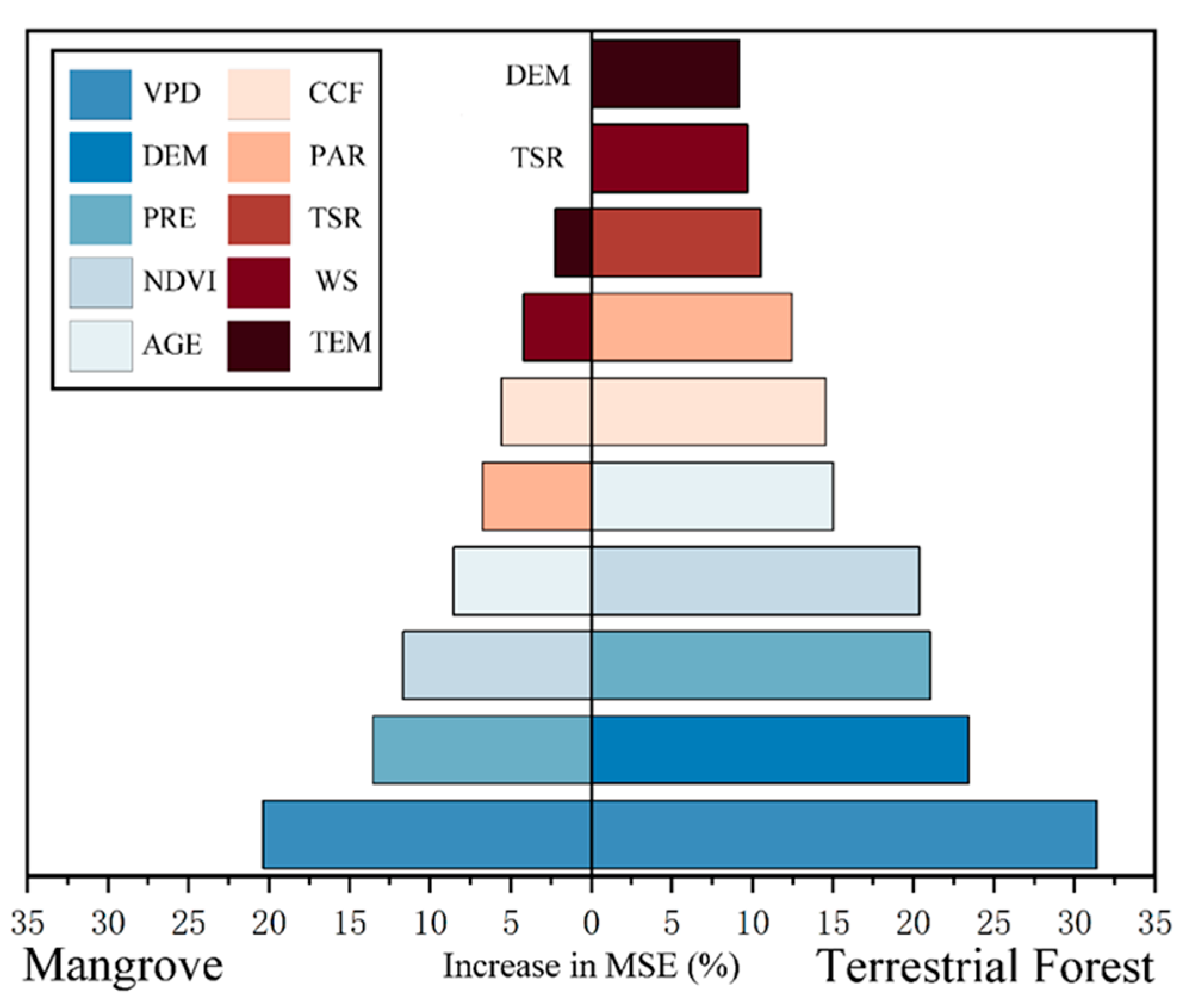 Forests 16 00550 g004
