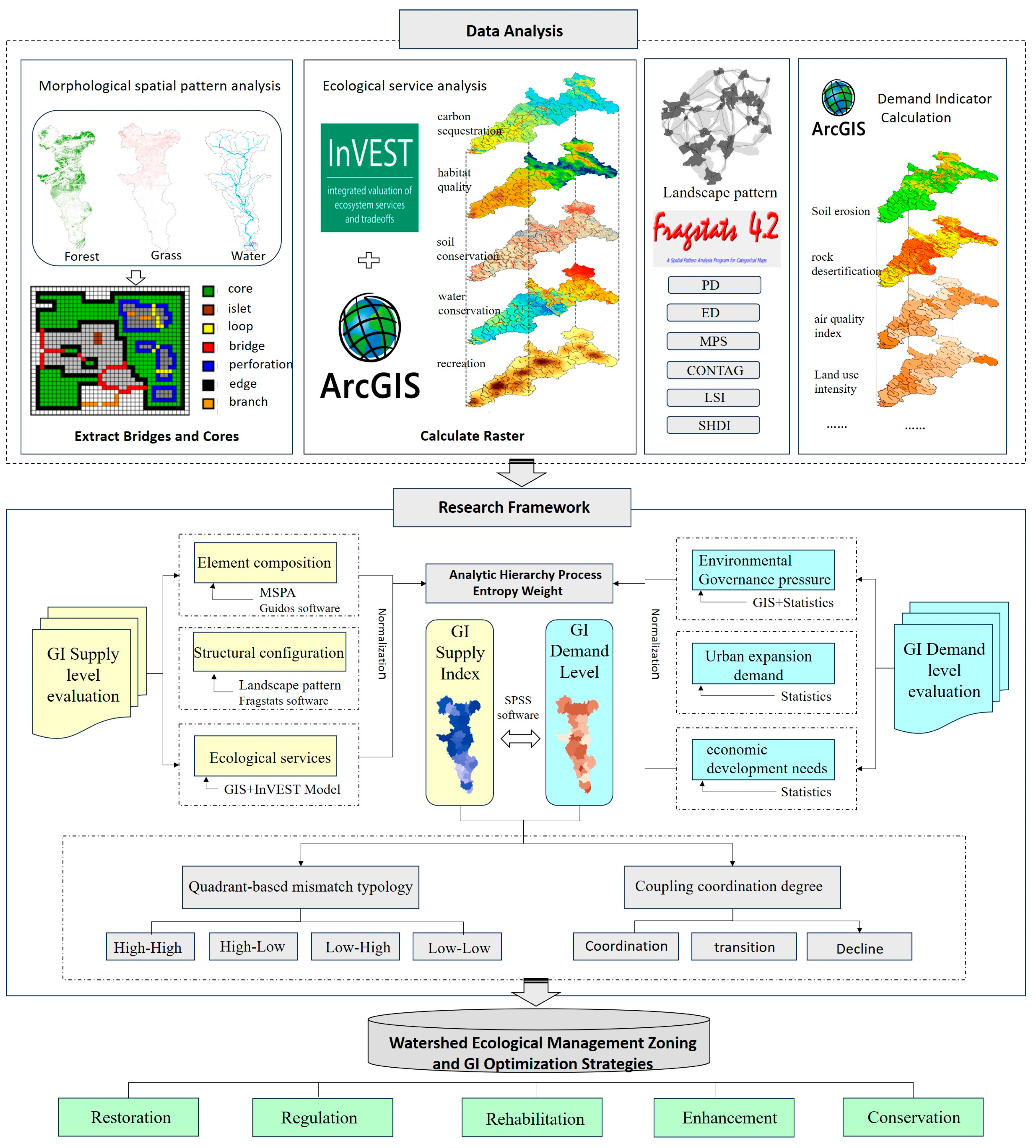 Forests 16 00561 g002