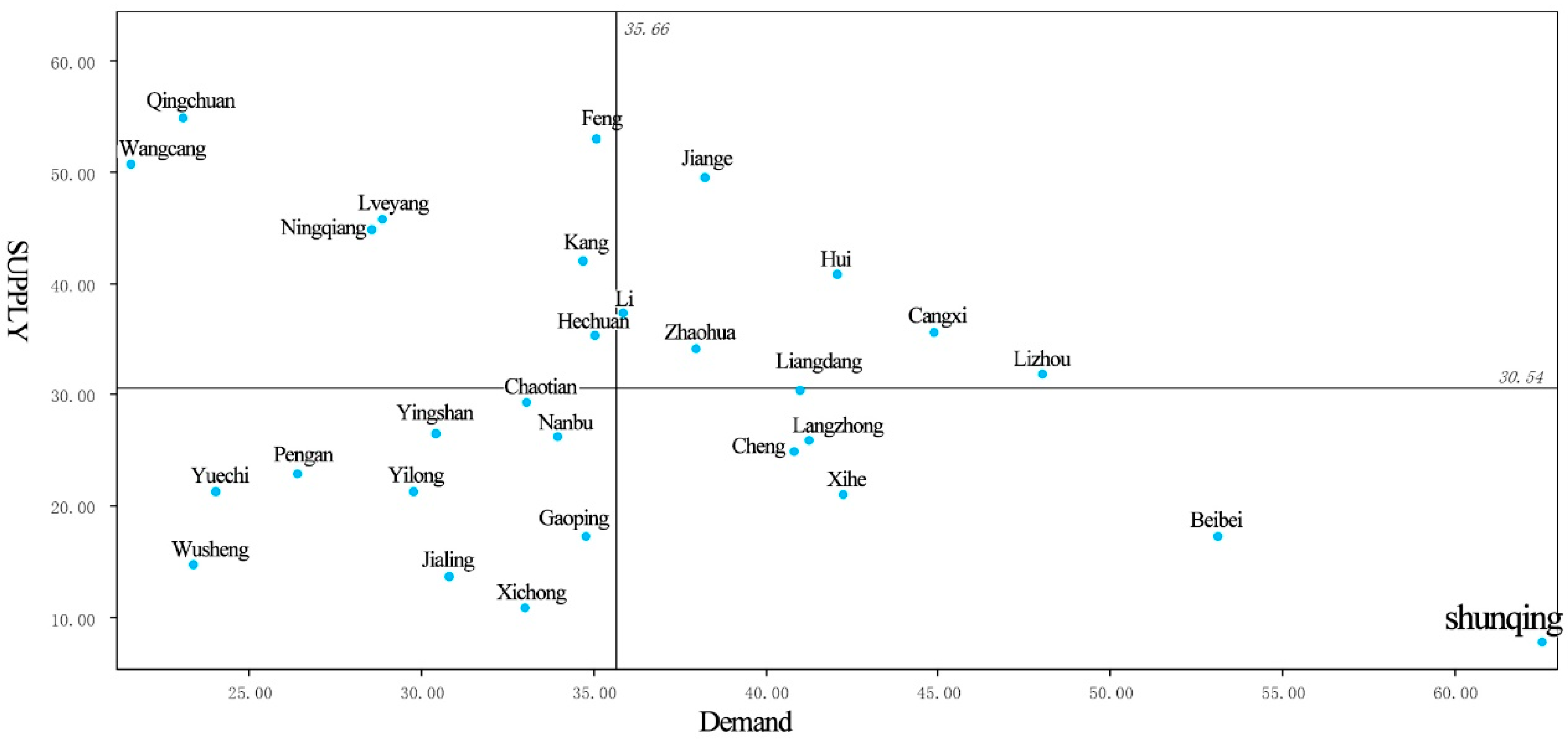 Forests 16 00561 g007
