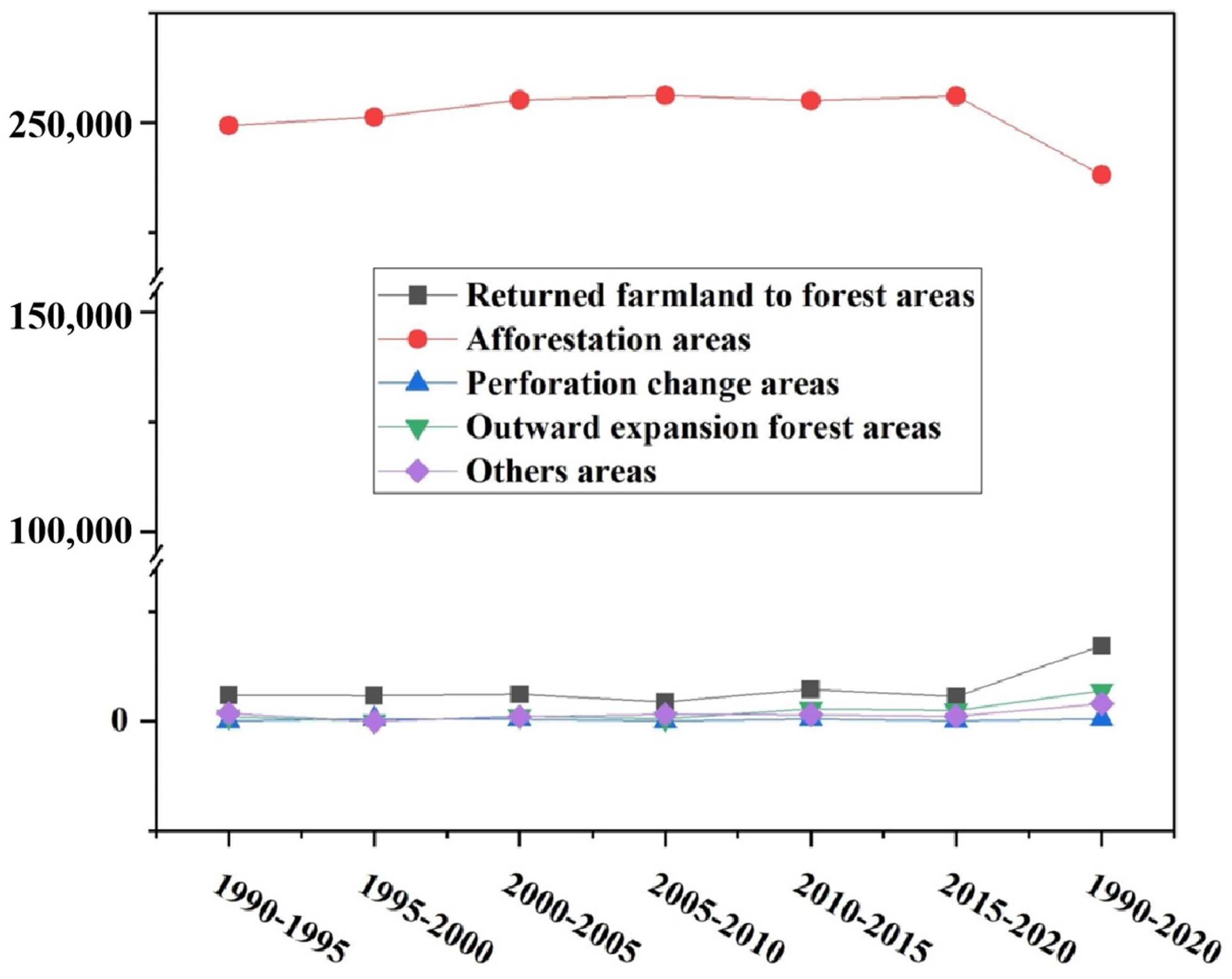 Forests 16 00571 g011