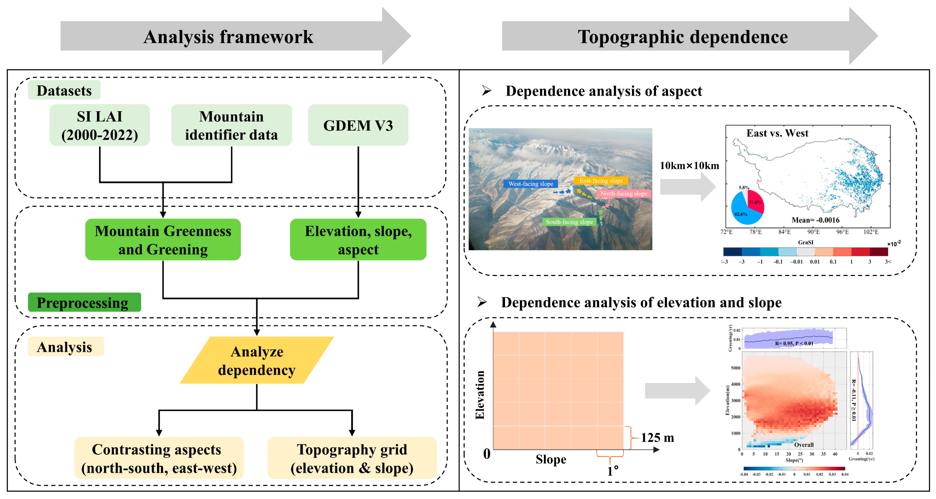 Forests 16 00576 g001