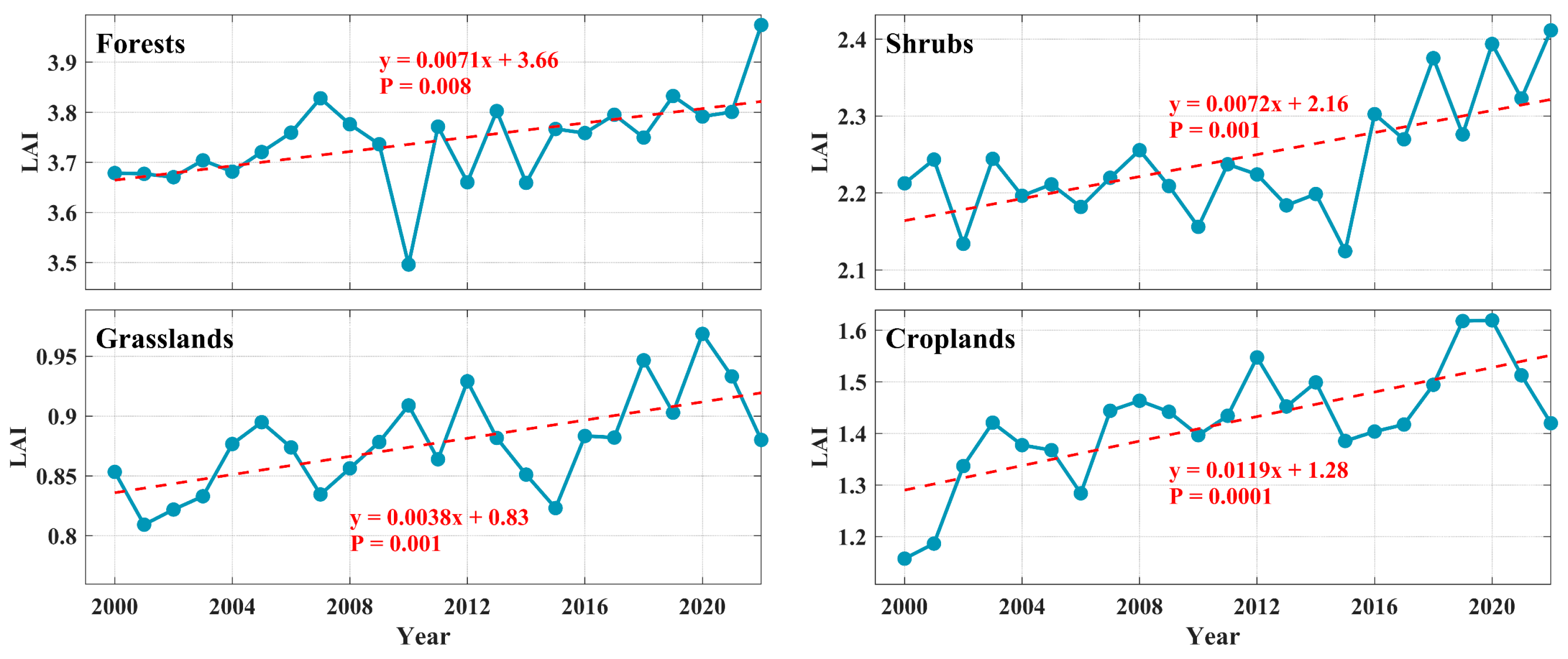 Forests 16 00576 g004