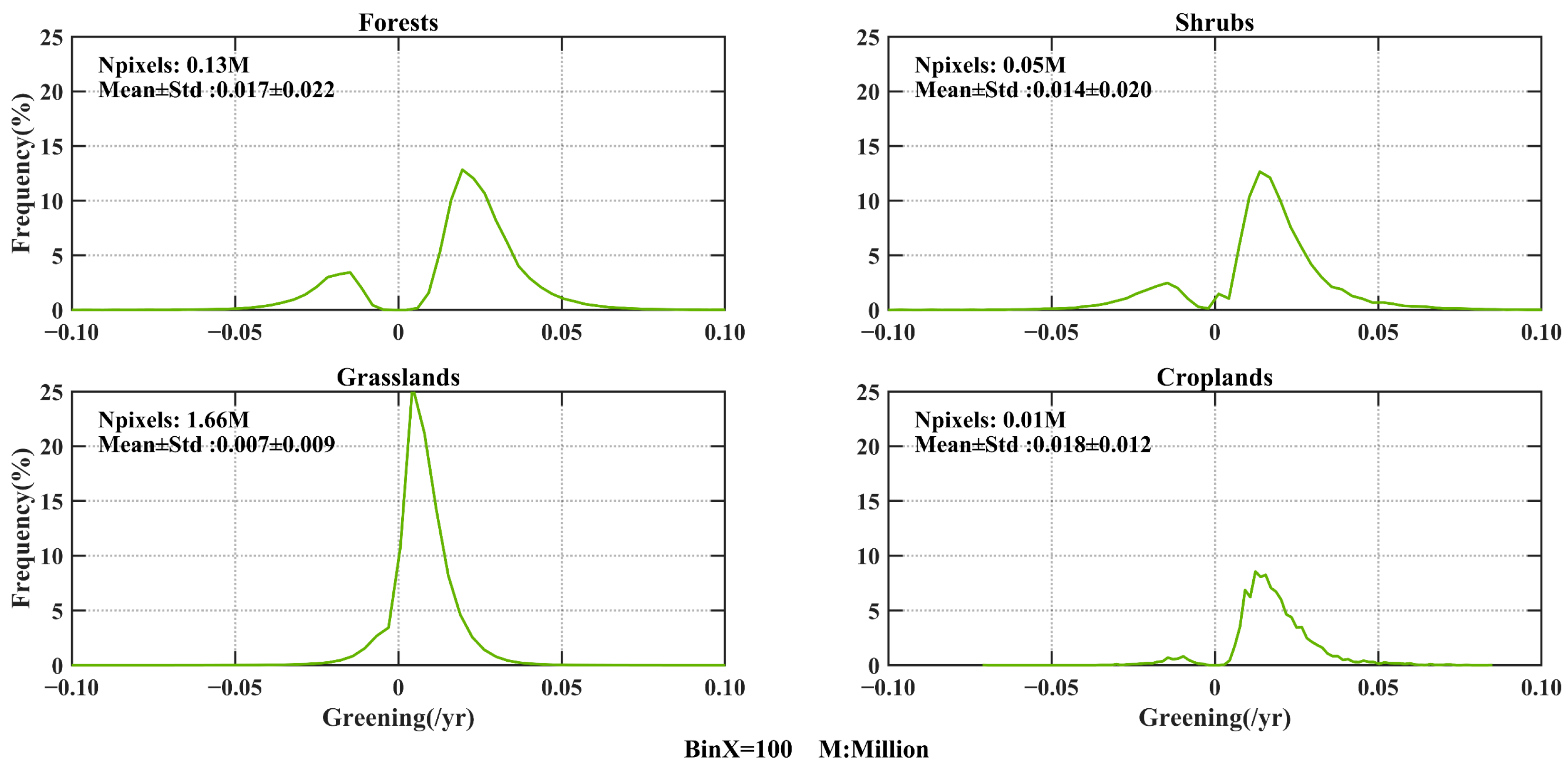 Forests 16 00576 g006