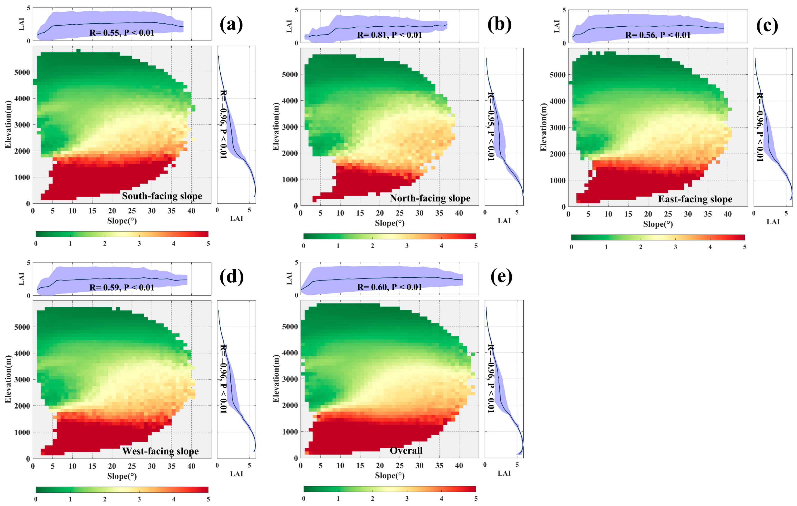 Forests 16 00576 g008
