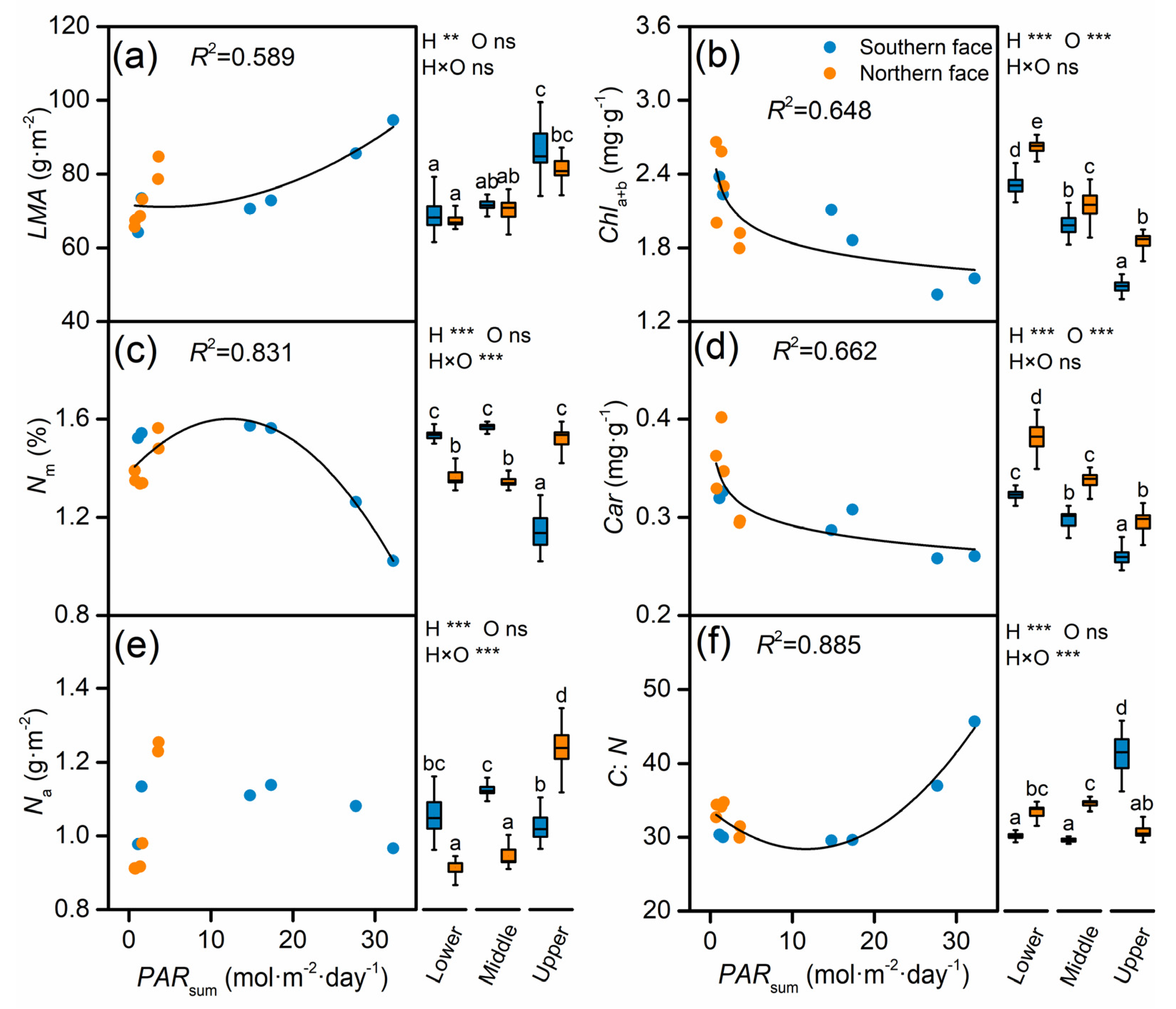 Forests 16 00581 g005