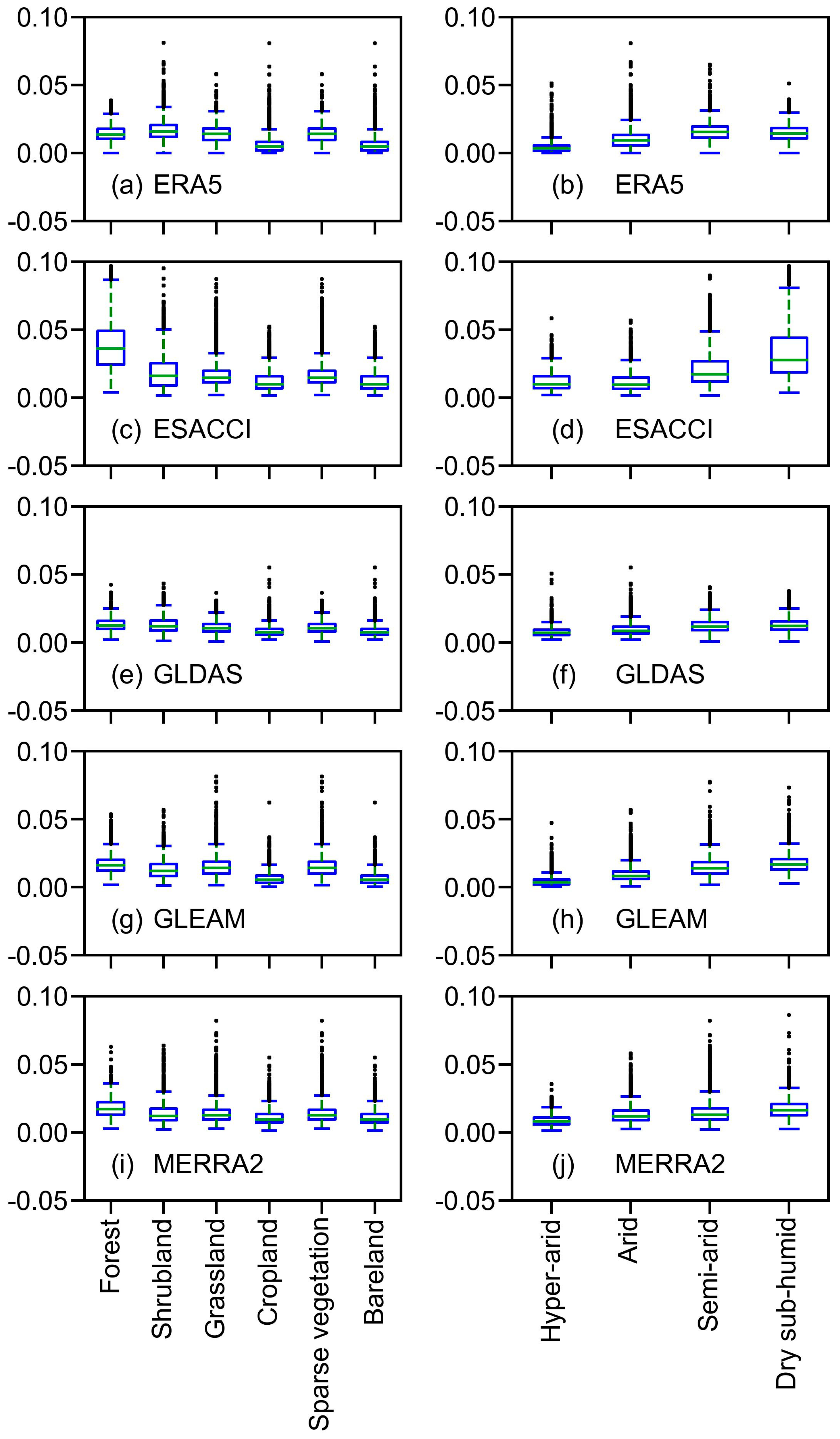 Forests 16 00589 g006