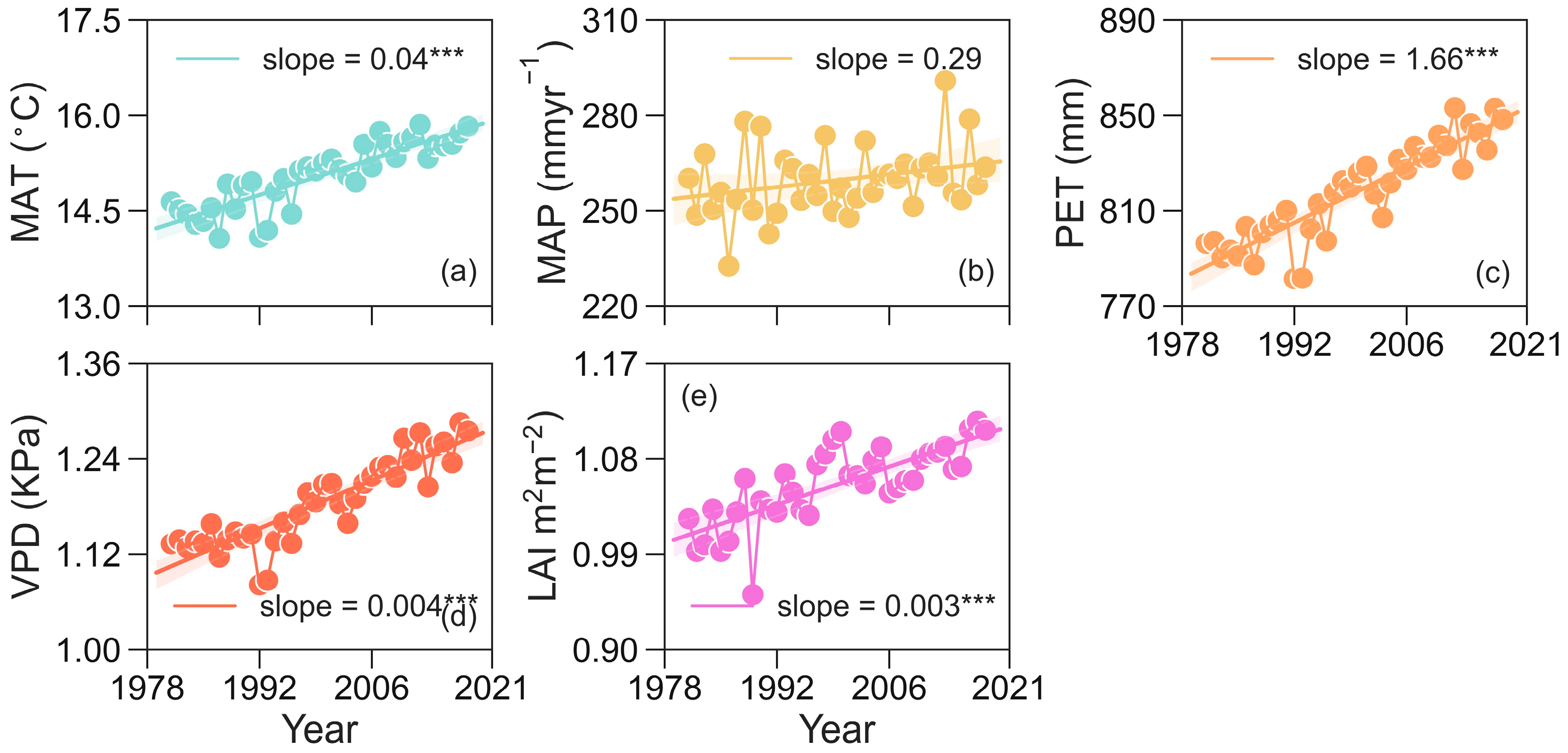 Forests 16 00589 g0a4