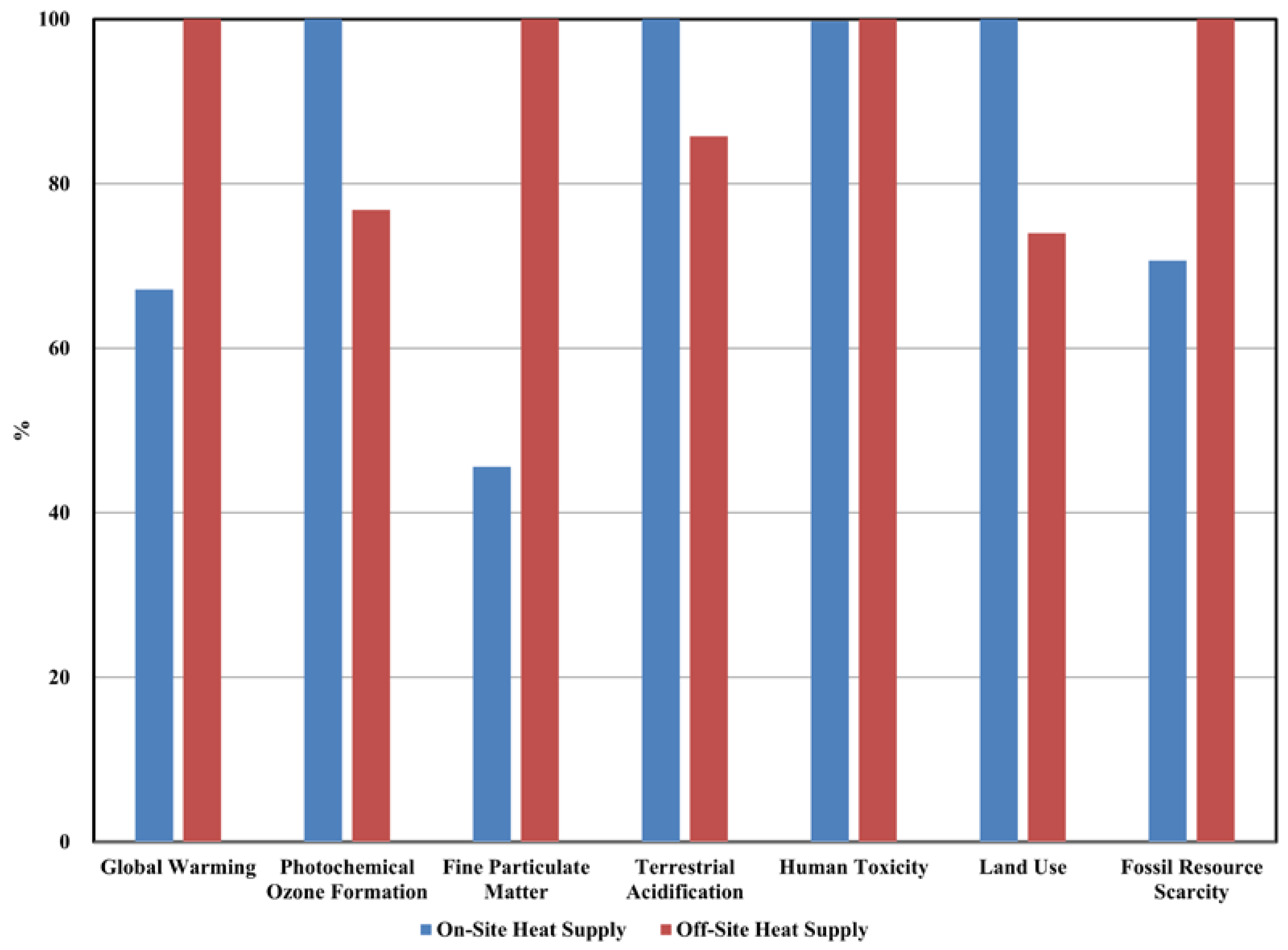 Forests 16 00607 g003