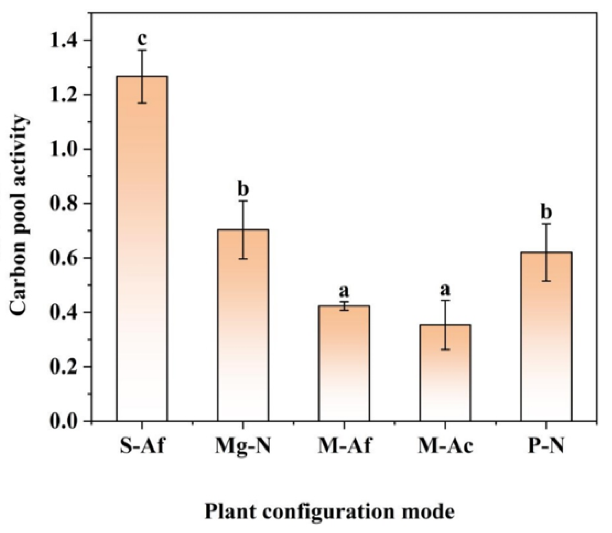 Forests 16 00611 g004