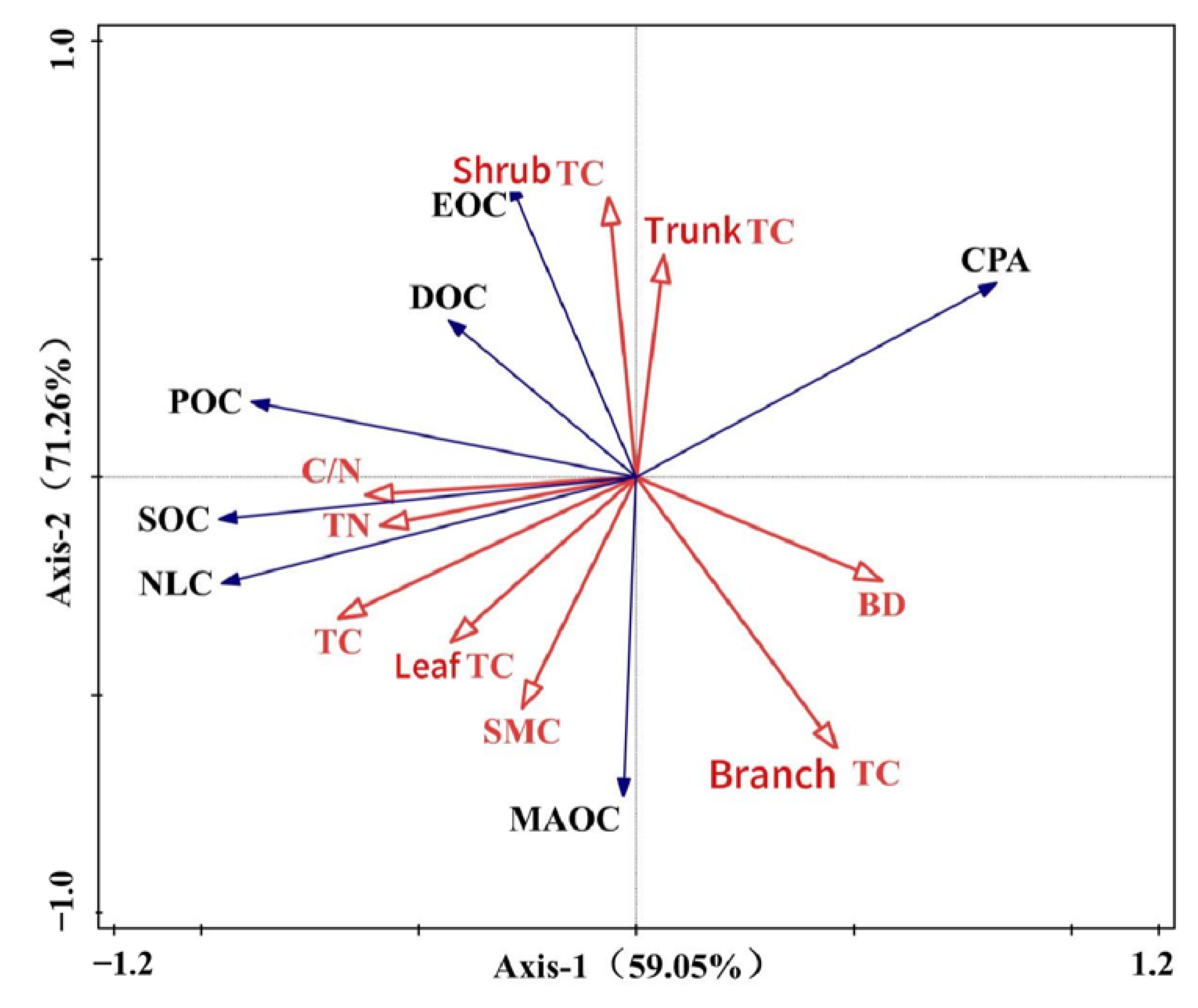 Forests 16 00611 g006